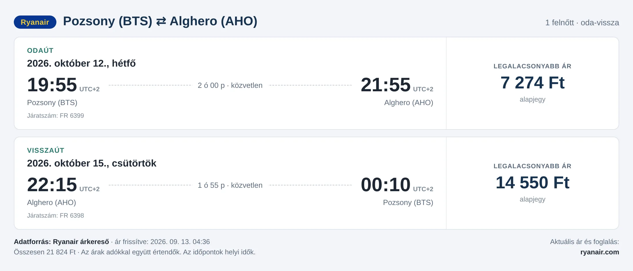 Repülőjegy Algheróba Pozsonyból – árkártya: 21 824 Ft oda-vissza, Ryanair