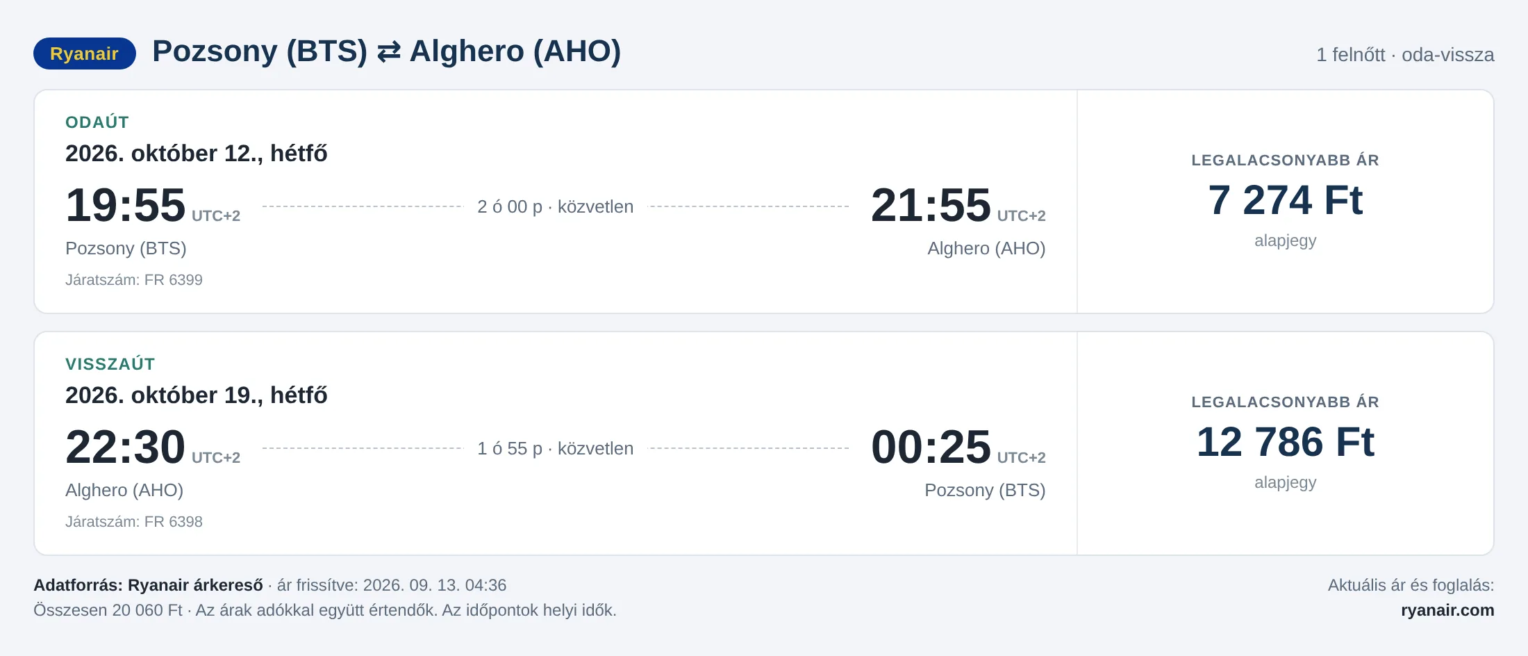 Repülőjegy Algheróba Pozsonyból – árkártya: 20 060 Ft oda-vissza, Ryanair
