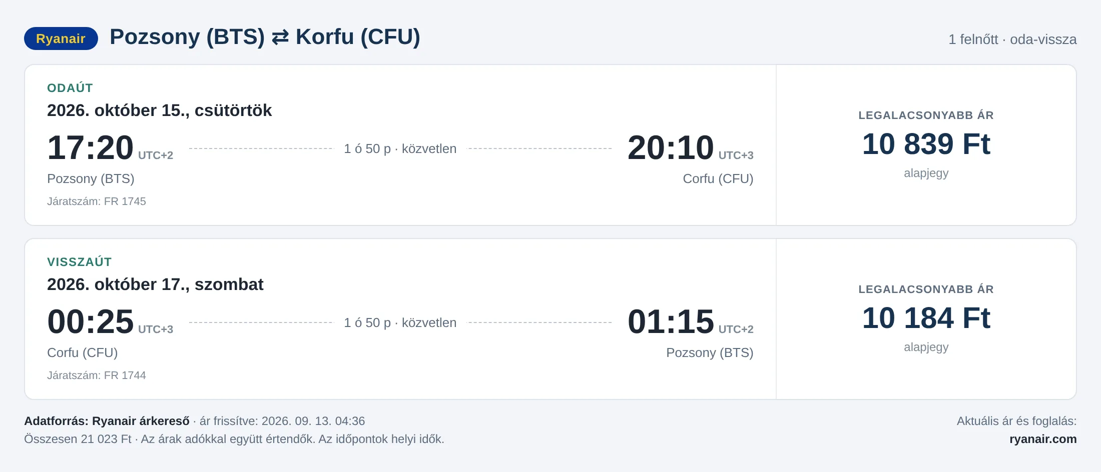 Repülőjegy Korfura Pozsonyból – árkártya: 21 023 Ft oda-vissza, Ryanair