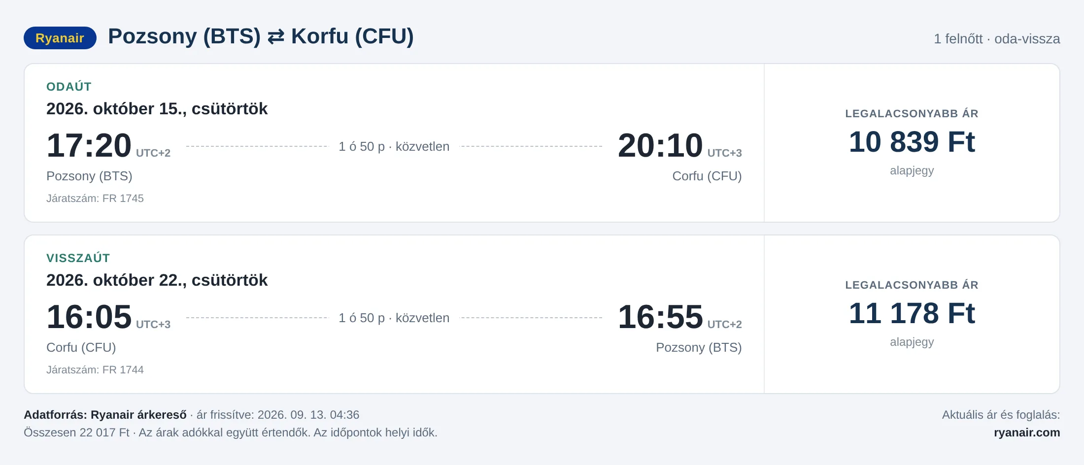 Repülőjegy Korfura Pozsonyból – árkártya: 22 017 Ft oda-vissza, Ryanair