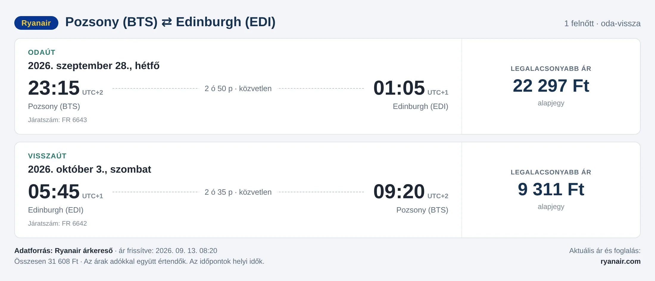 Repülőjegy Edinburgh-ba Pozsonyból – árkártya: 31 608 Ft oda-vissza, Ryanair