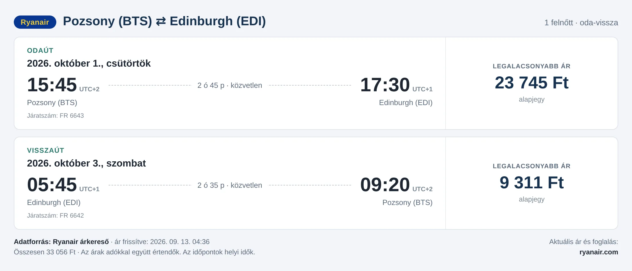 Repülőjegy Edinburgh-ba Pozsonyból – árkártya: 33 056 Ft oda-vissza, Ryanair