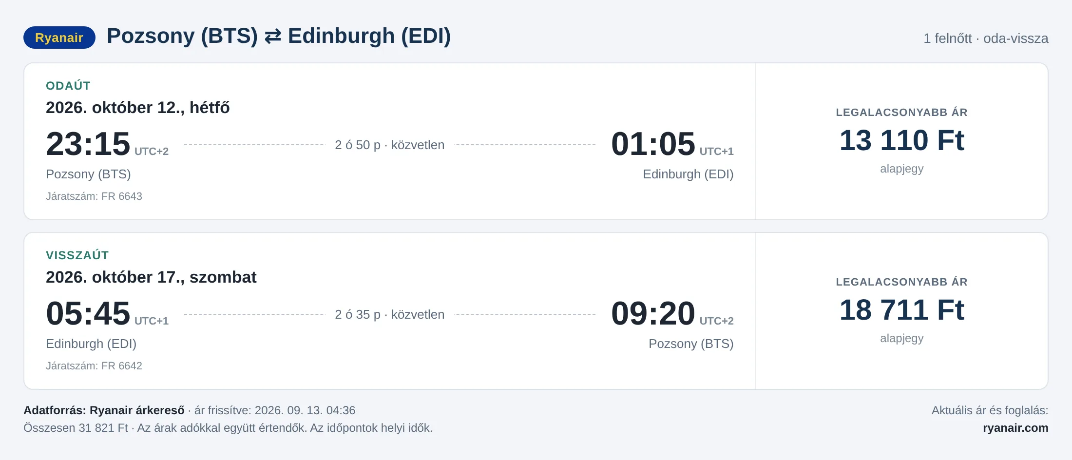 Repülőjegy Edinburgh-ba Pozsonyból – árkártya: 31 821 Ft oda-vissza, Ryanair