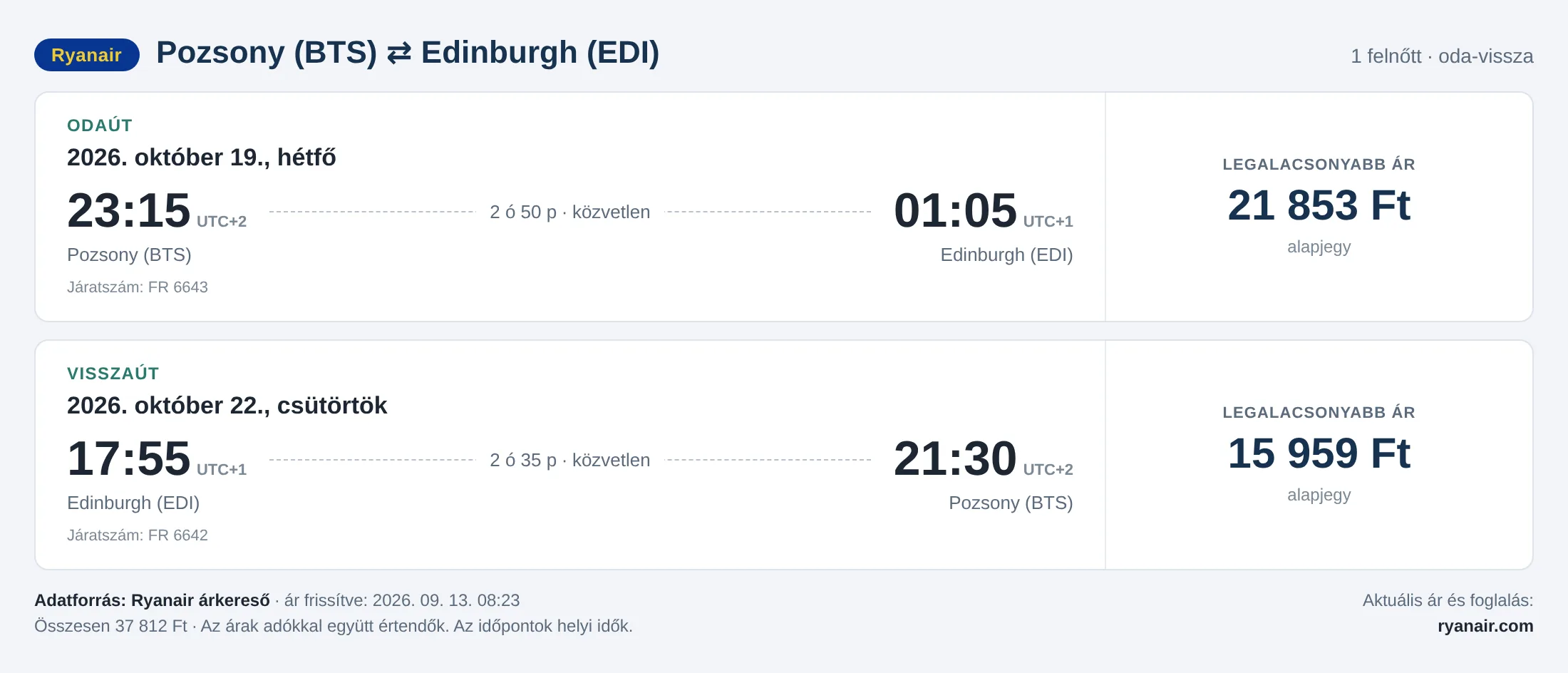 Repülőjegy Edinburgh-ba Pozsonyból – árkártya: 37 812 Ft oda-vissza, Ryanair
