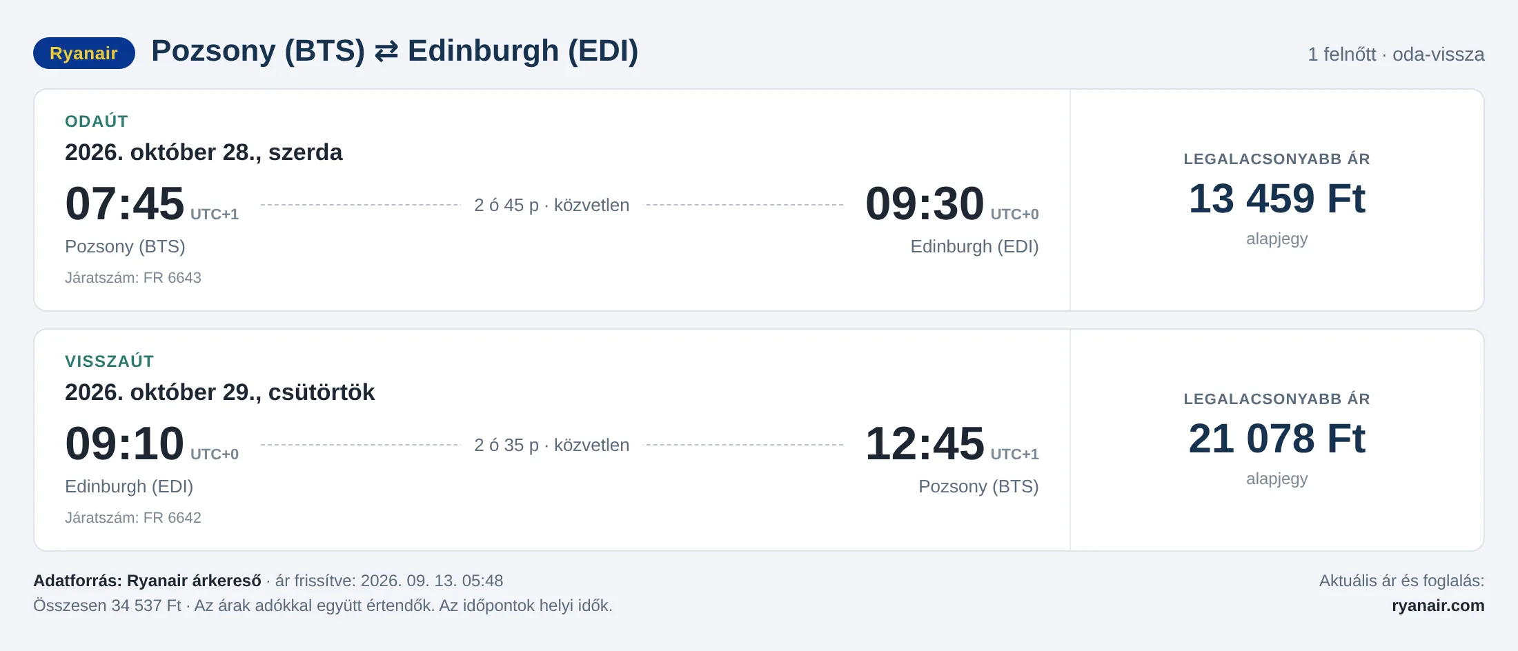 Repülőjegy Edinburgh-ba Pozsonyból – árkártya: 34 537 Ft oda-vissza, Ryanair