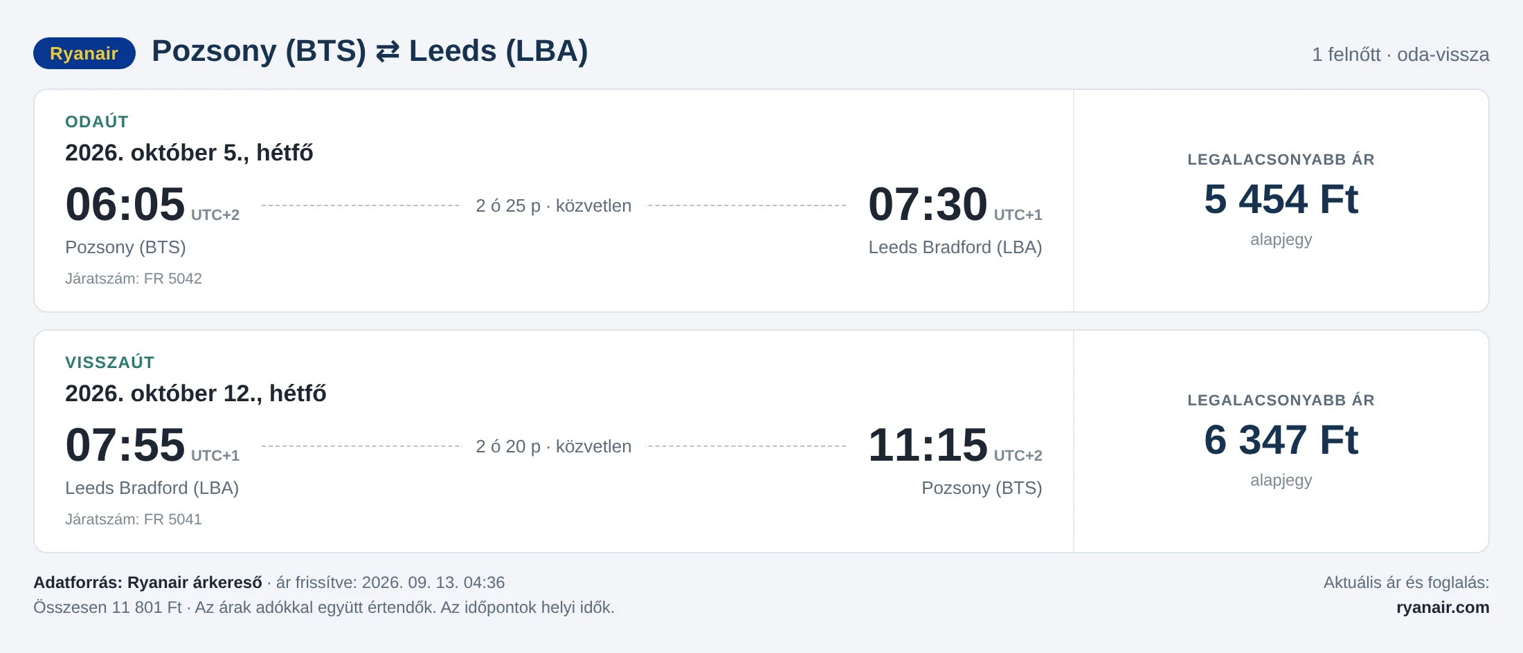 Repülőjegy Leedsbe Pozsonyból – árkártya: 11 801 Ft oda-vissza, Ryanair
