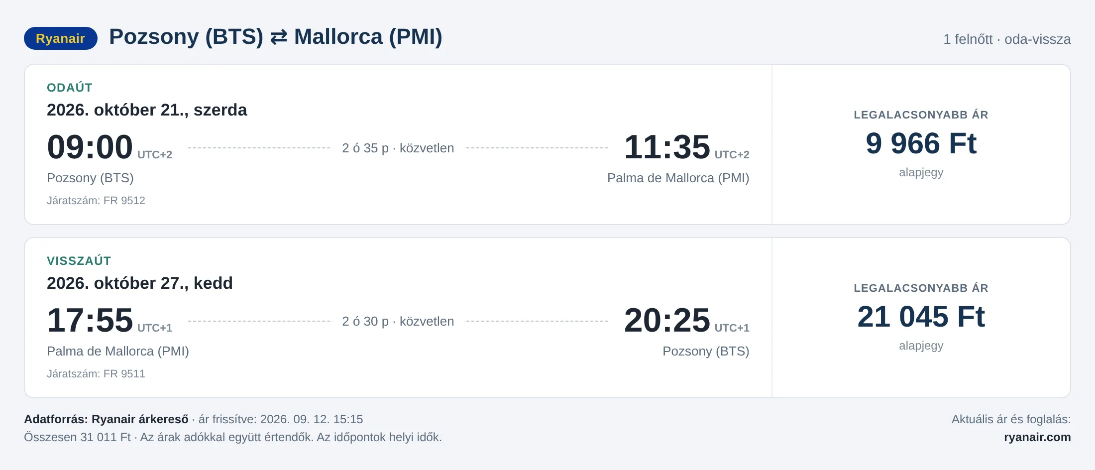 Repülőjegy Mallorcára Pozsonyból – árkártya: 31 011 Ft oda-vissza, Ryanair