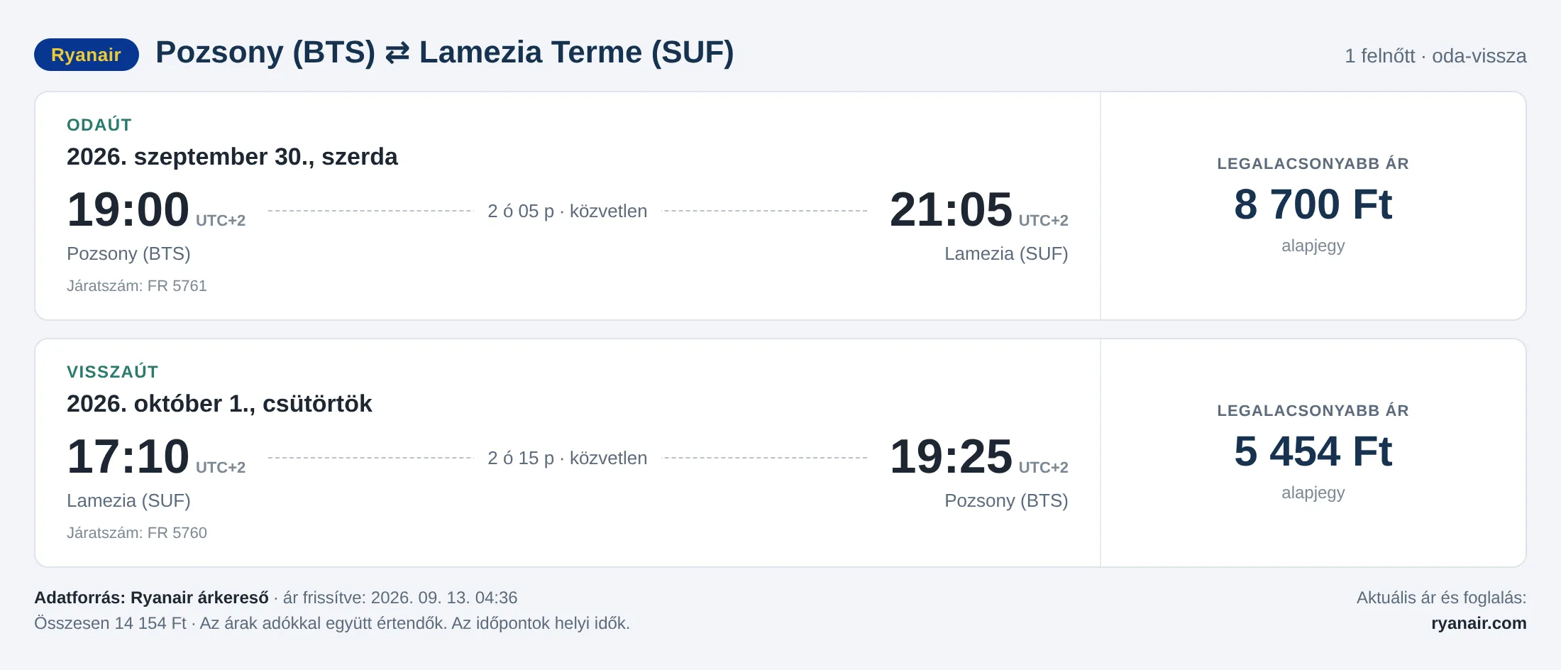 Repülőjegy Lamezia Termébe Pozsonyból – árkártya: 14 154 Ft oda-vissza, Ryanair