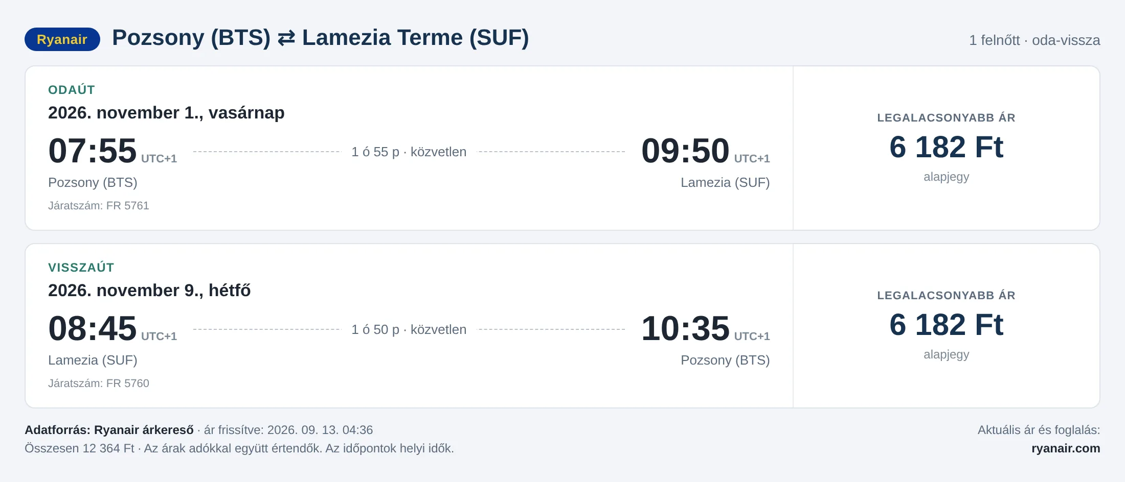 Repülőjegy Lamezia Termébe Pozsonyból – árkártya: 12 364 Ft oda-vissza, Ryanair