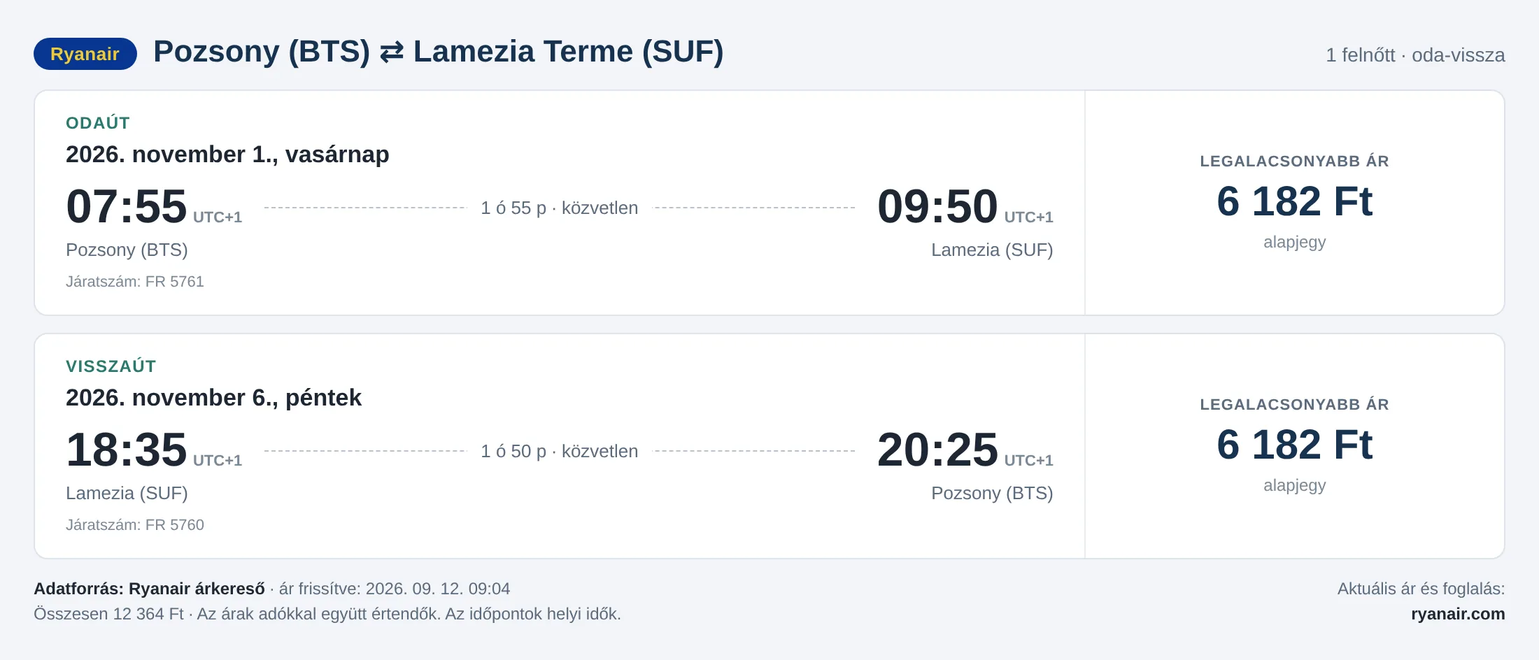 Repülőjegy Lamezia Termébe Pozsonyból – árkártya: 12 364 Ft oda-vissza, Ryanair