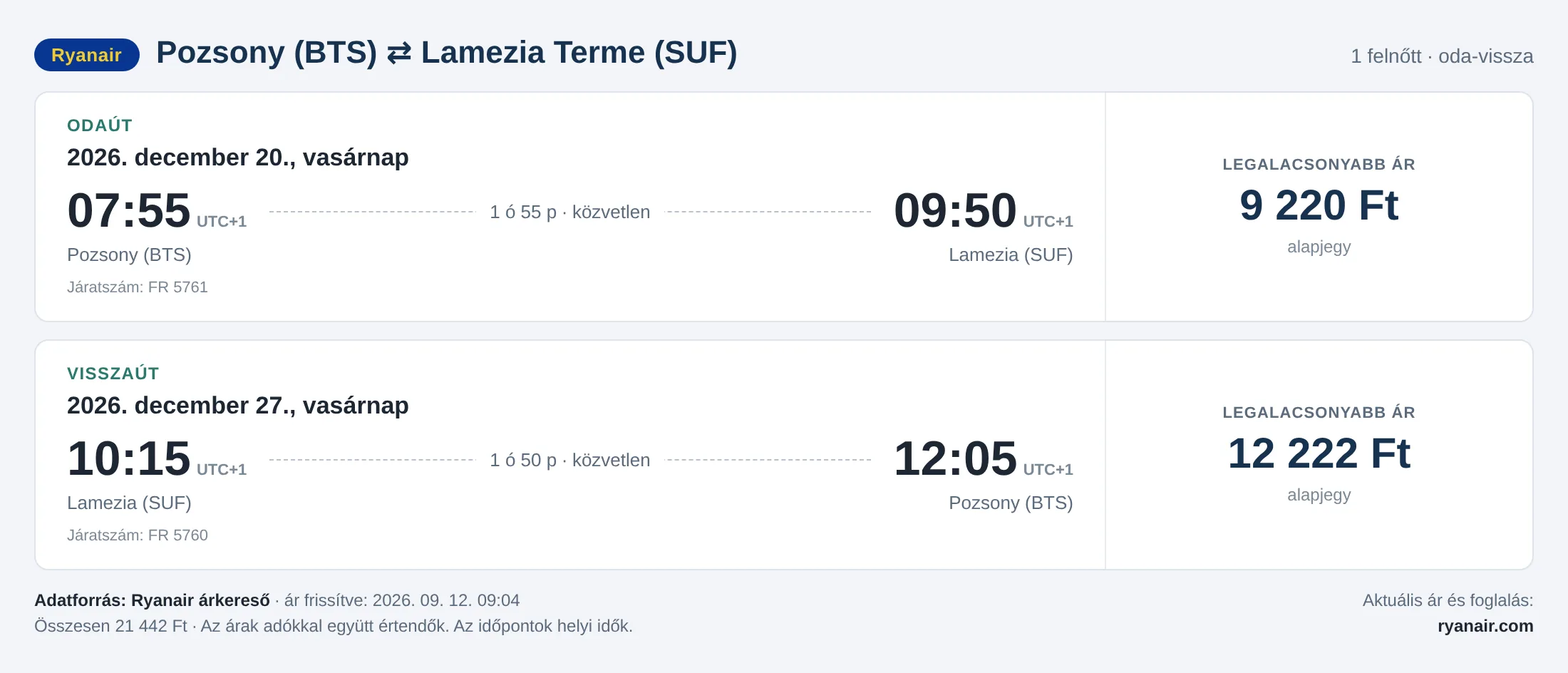 Repülőjegy Lamezia Termébe Pozsonyból – árkártya: 21 442 Ft oda-vissza, Ryanair