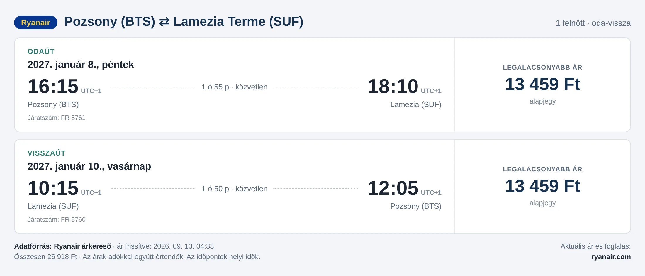 Repülőjegy Lamezia Termébe Pozsonyból – árkártya: 26 918 Ft oda-vissza, Ryanair