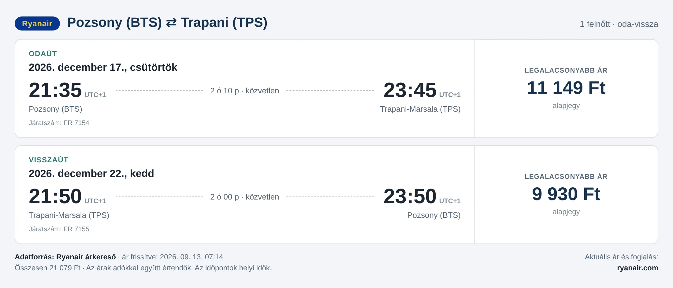 Repülőjegy Trapaniba Pozsonyból – árkártya: 21 079 Ft oda-vissza, Ryanair
