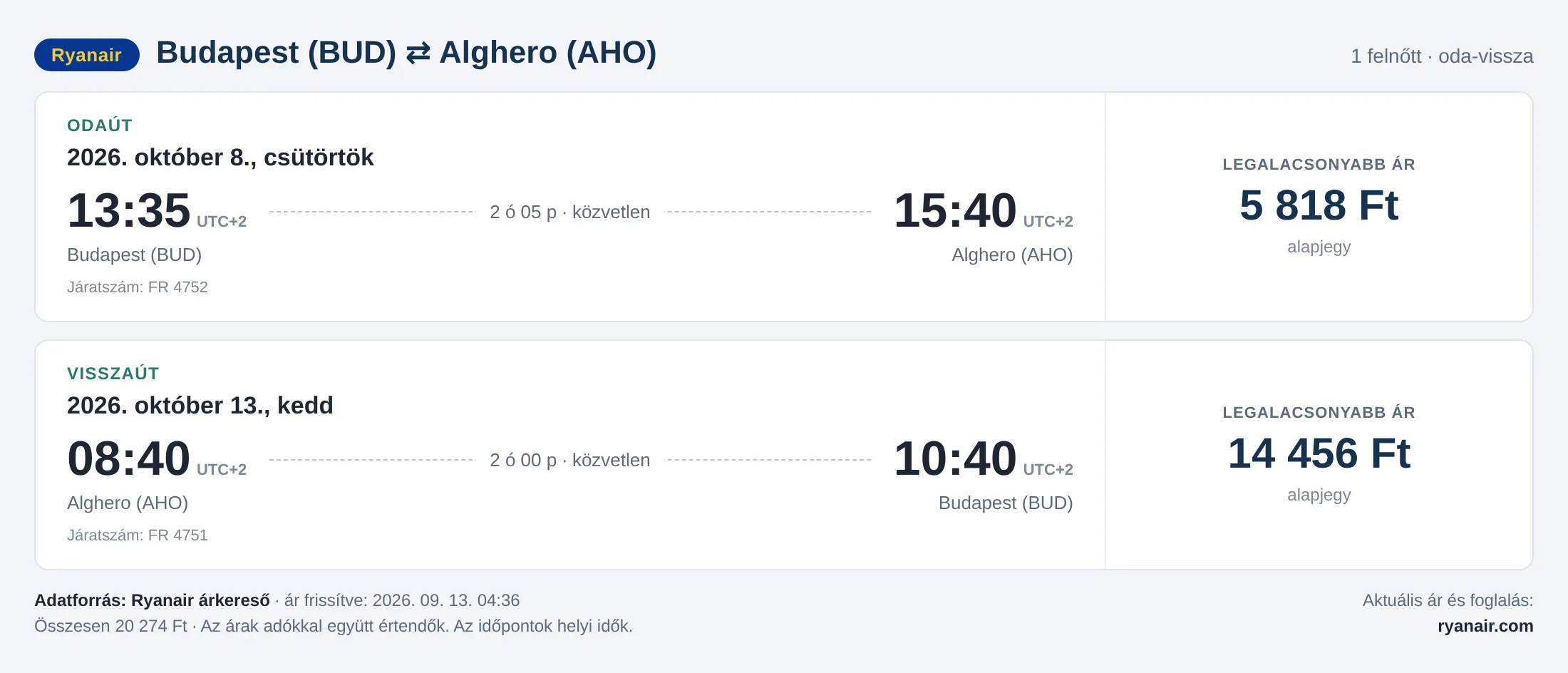 Repülőjegy Algheróba Budapestről – árkártya: 20 274 Ft oda-vissza, Ryanair