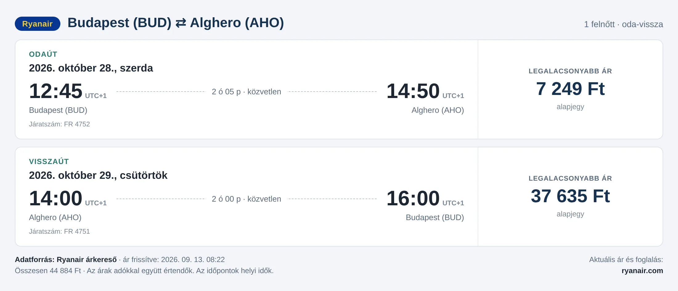Repülőjegy Algheróba Budapestről – árkártya: 44 884 Ft oda-vissza, Ryanair