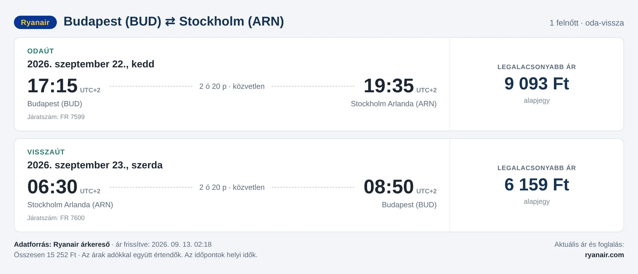 Repülőjegy Stockholmba Budapestről – árkártya: 15 252 Ft oda-vissza, Ryanair