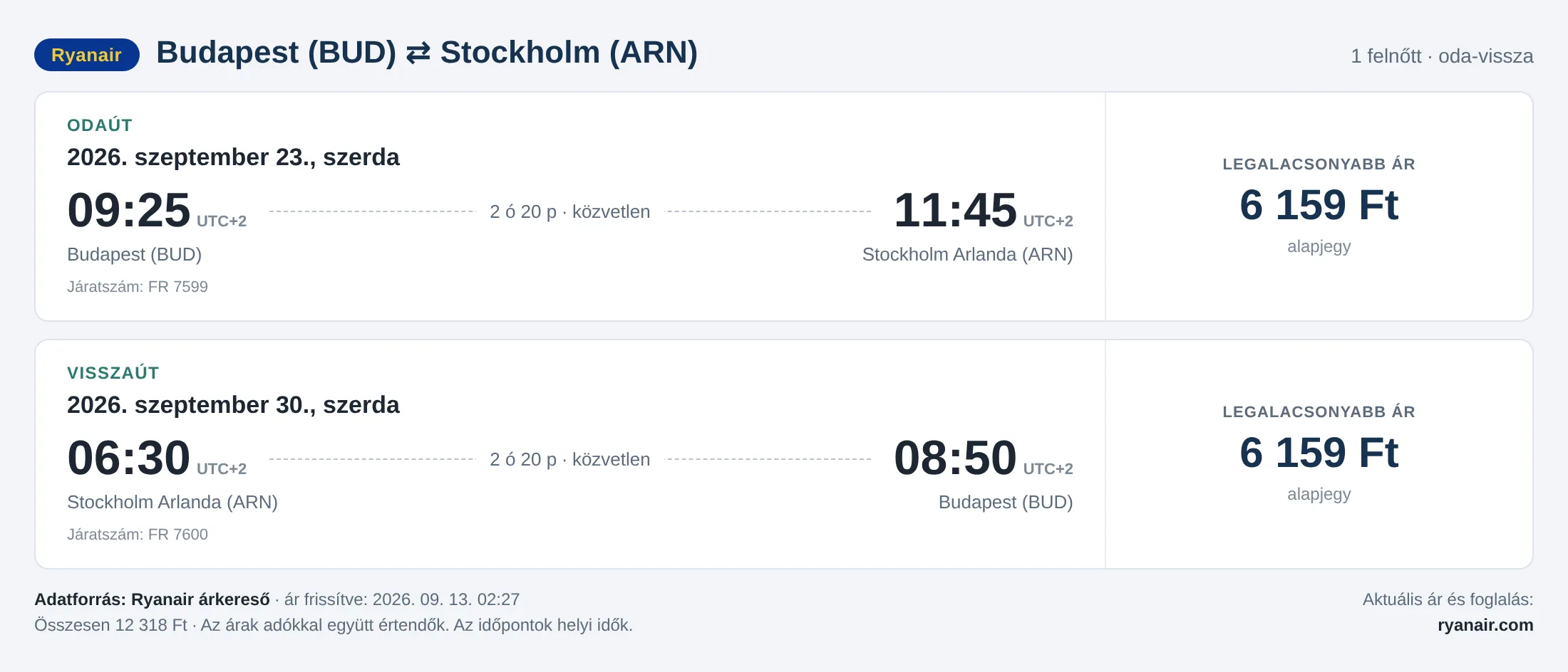Repülőjegy Stockholmba Budapestről – árkártya: 12 318 Ft oda-vissza, Ryanair