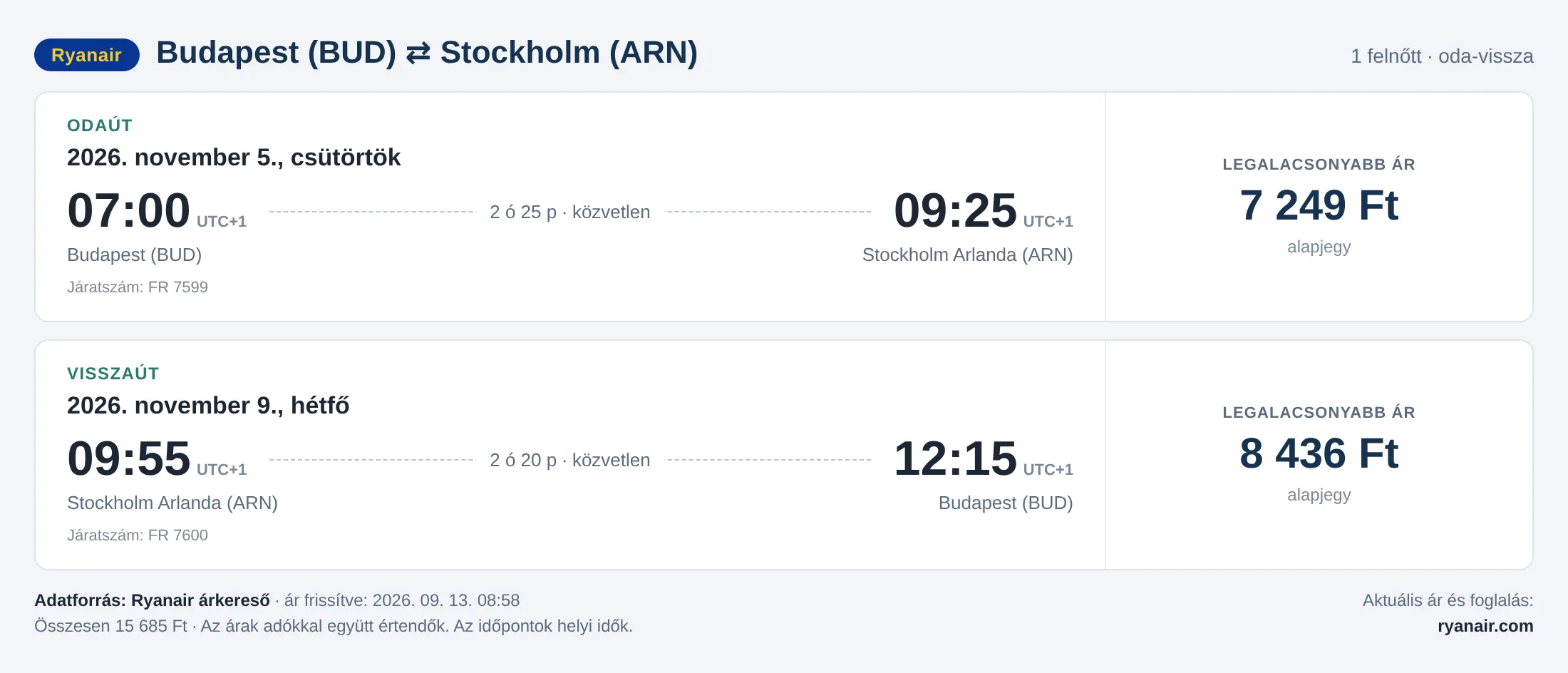 Repülőjegy Stockholmba Budapestről – árkártya: 15 685 Ft oda-vissza, Ryanair