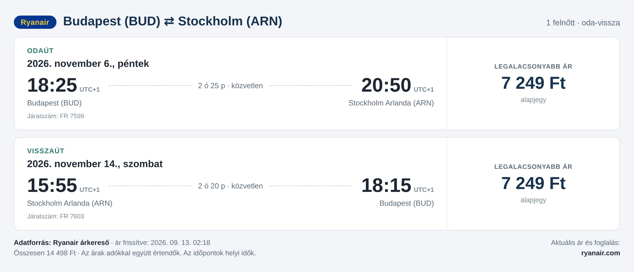 Repülőjegy Stockholmba Budapestről – árkártya: 14 498 Ft oda-vissza, Ryanair