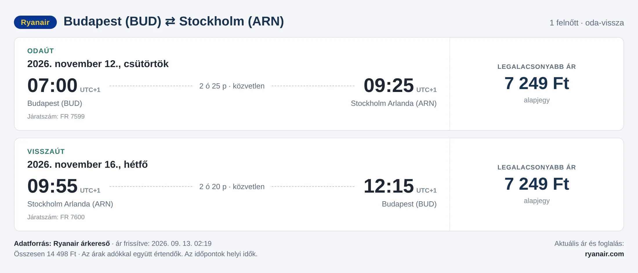 Repülőjegy Stockholmba Budapestről – árkártya: 14 498 Ft oda-vissza, Ryanair