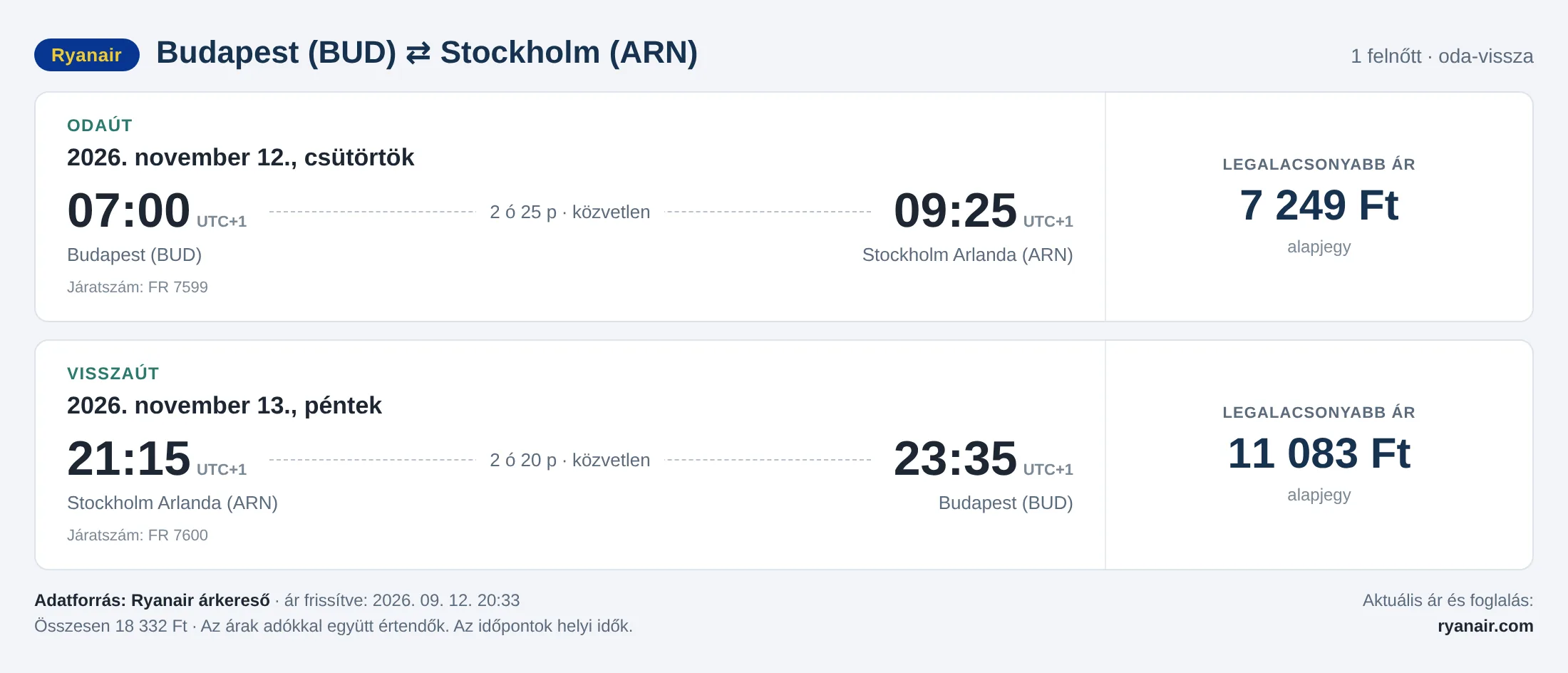 Repülőjegy Stockholmba Budapestről – árkártya: 18 332 Ft oda-vissza, Ryanair