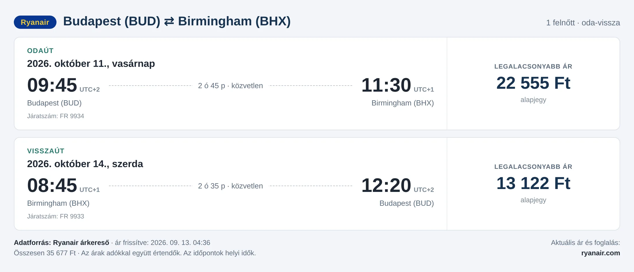 Repülőjegy Birminghambe Budapestről – árkártya: 35 677 Ft oda-vissza, Ryanair