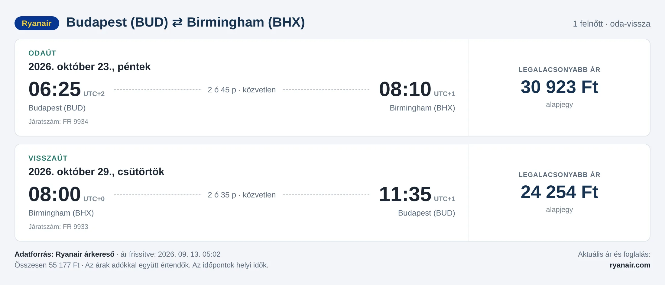 Repülőjegy Birminghambe Budapestről – árkártya: 55 177 Ft oda-vissza, Ryanair