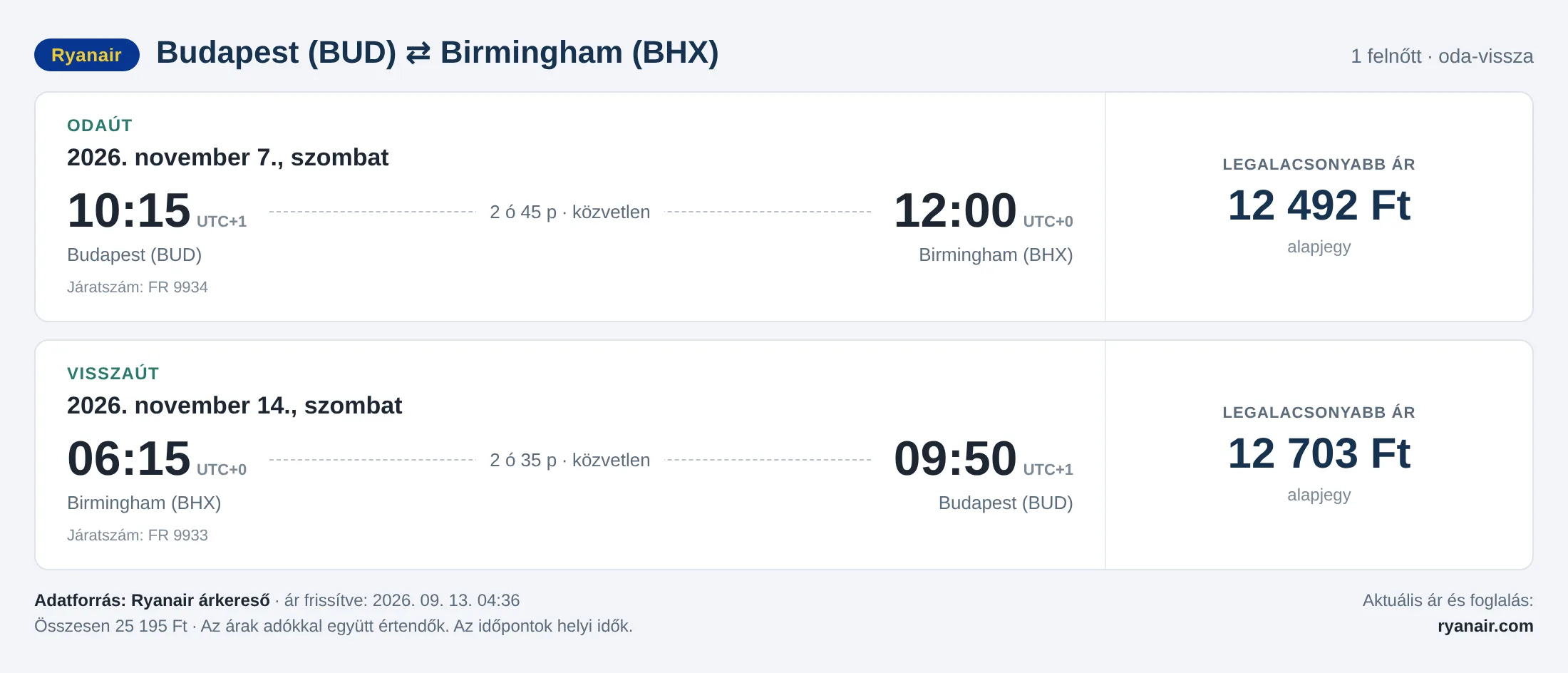 Repülőjegy Birminghambe Budapestről – árkártya: 25 195 Ft oda-vissza, Ryanair