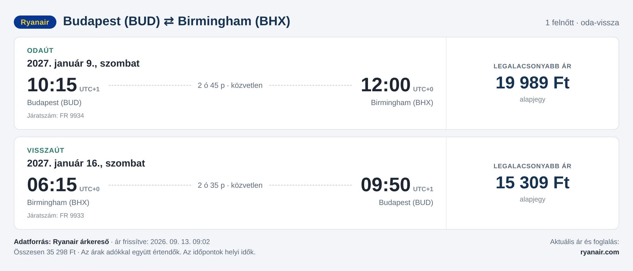 Repülőjegy Birminghambe Budapestről – árkártya: 35 298 Ft oda-vissza, Ryanair
