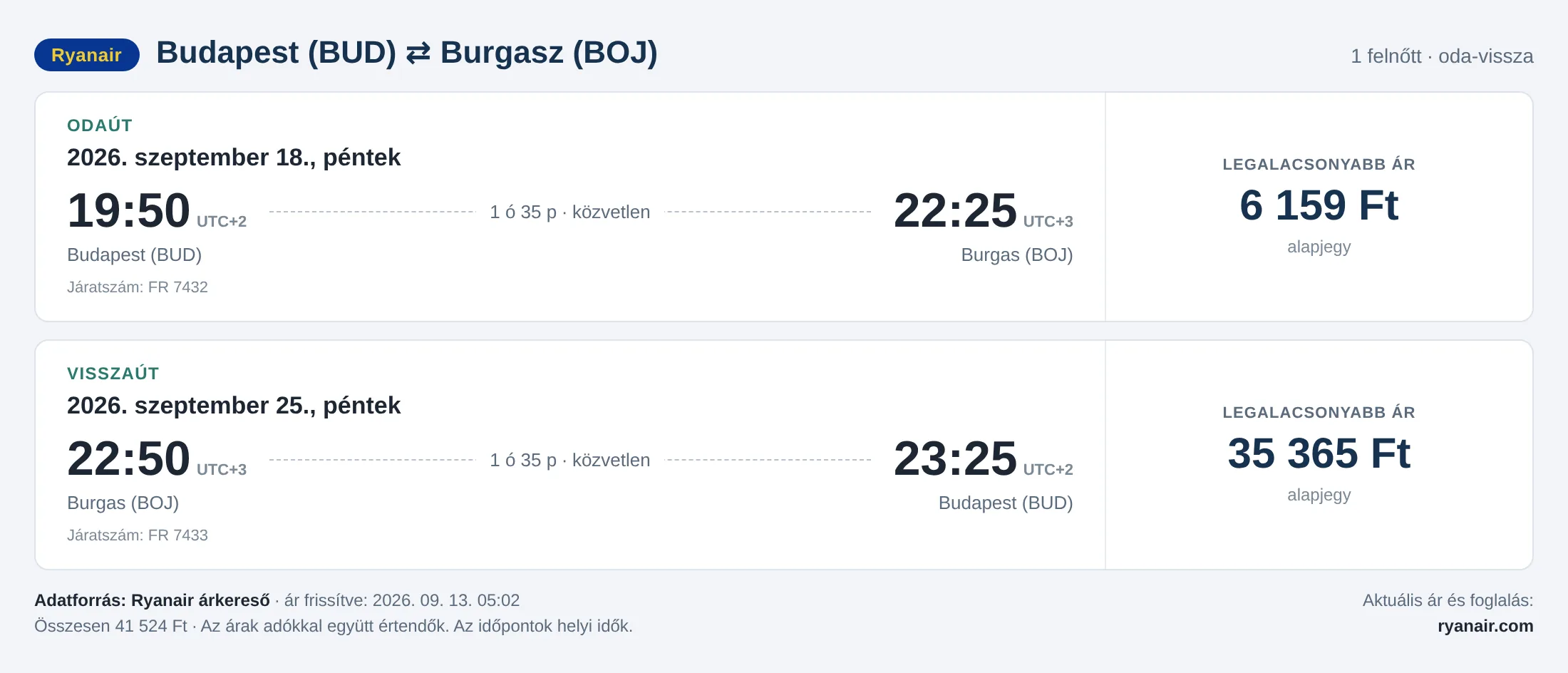 Repülőjegy Burgaszba Budapestről – árkártya: 41 524 Ft oda-vissza, Ryanair