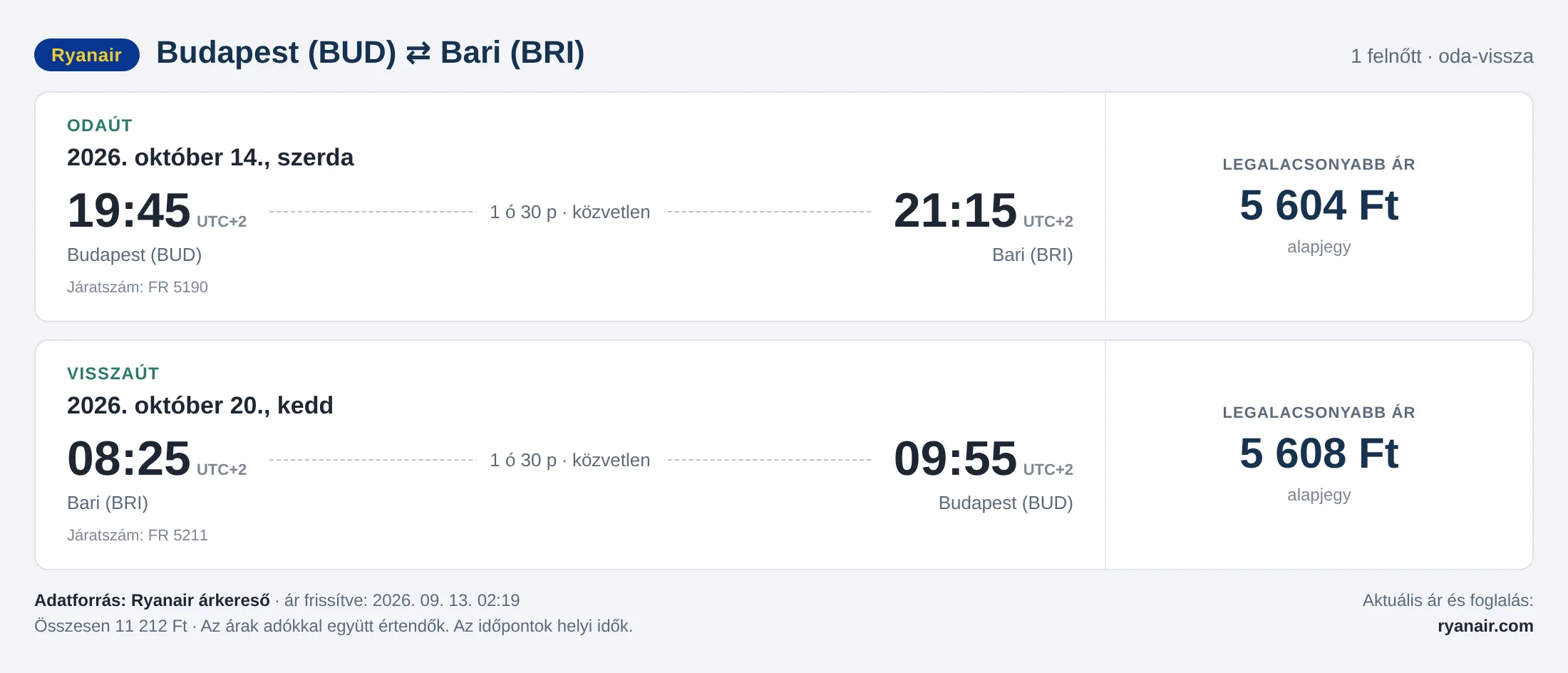 Repülőjegy Bariba Budapestről – árkártya: 11 212 Ft oda-vissza, Ryanair