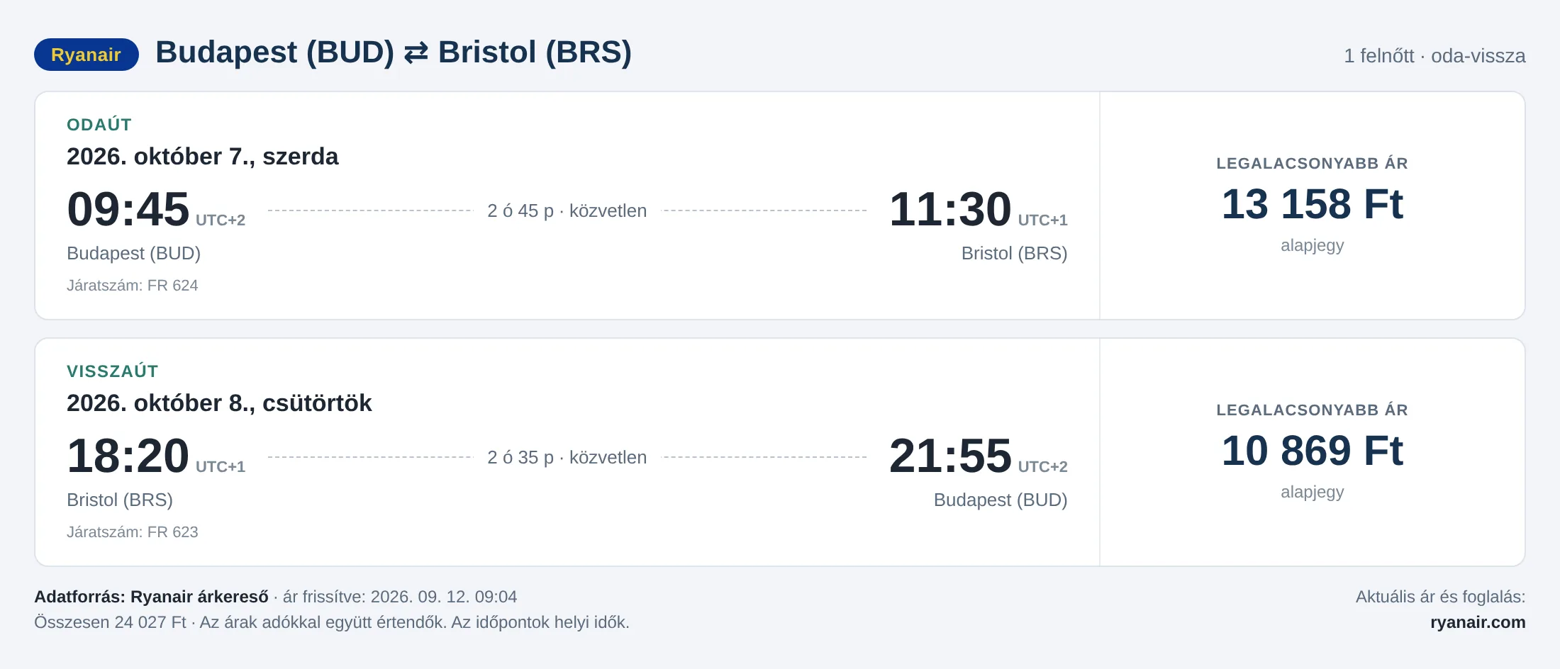 Repülőjegy Bristolba Budapestről – árkártya: 24 027 Ft oda-vissza, Ryanair