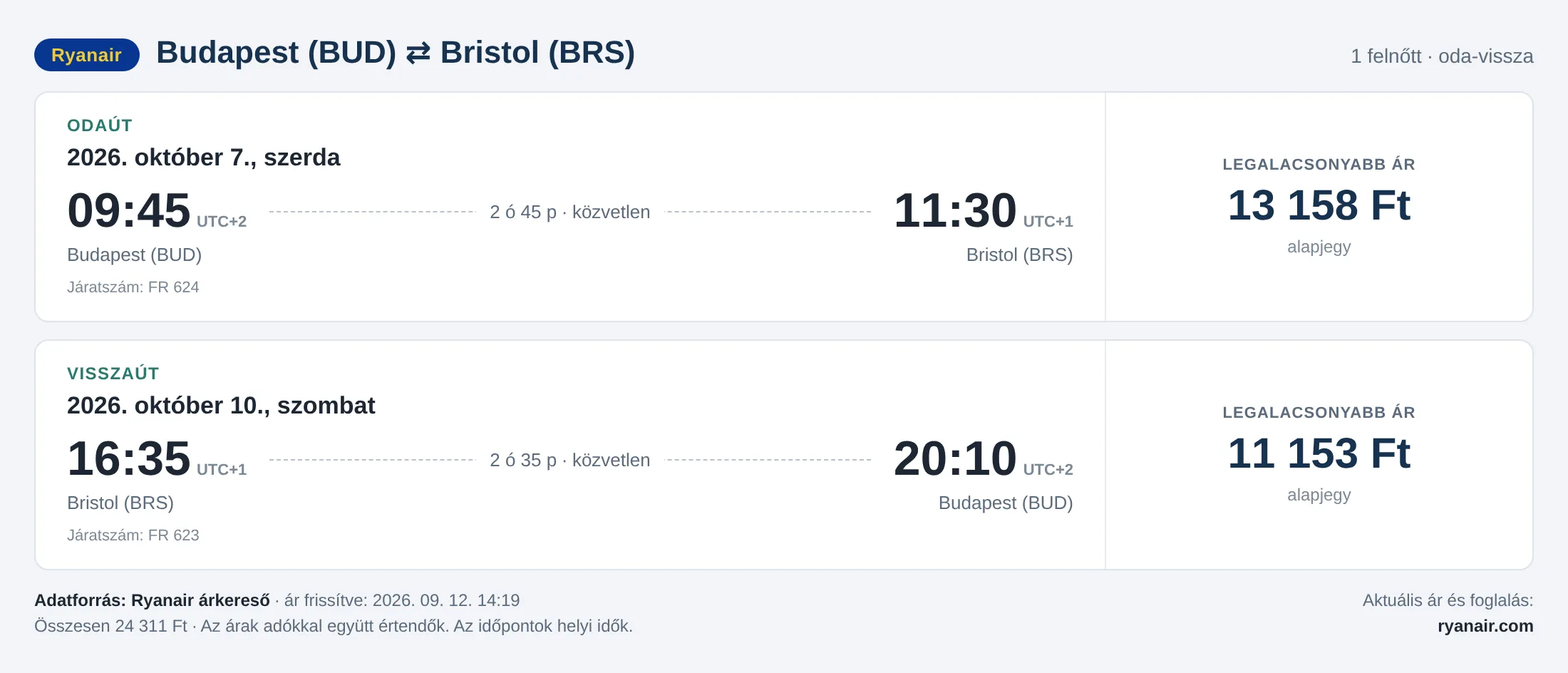 Repülőjegy Bristolba Budapestről – árkártya: 24 311 Ft oda-vissza, Ryanair