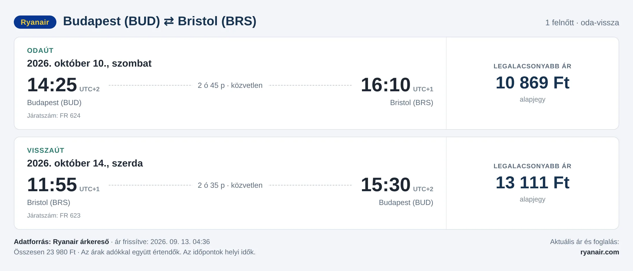 Repülőjegy Bristolba Budapestről – árkártya: 23 980 Ft oda-vissza, Ryanair
