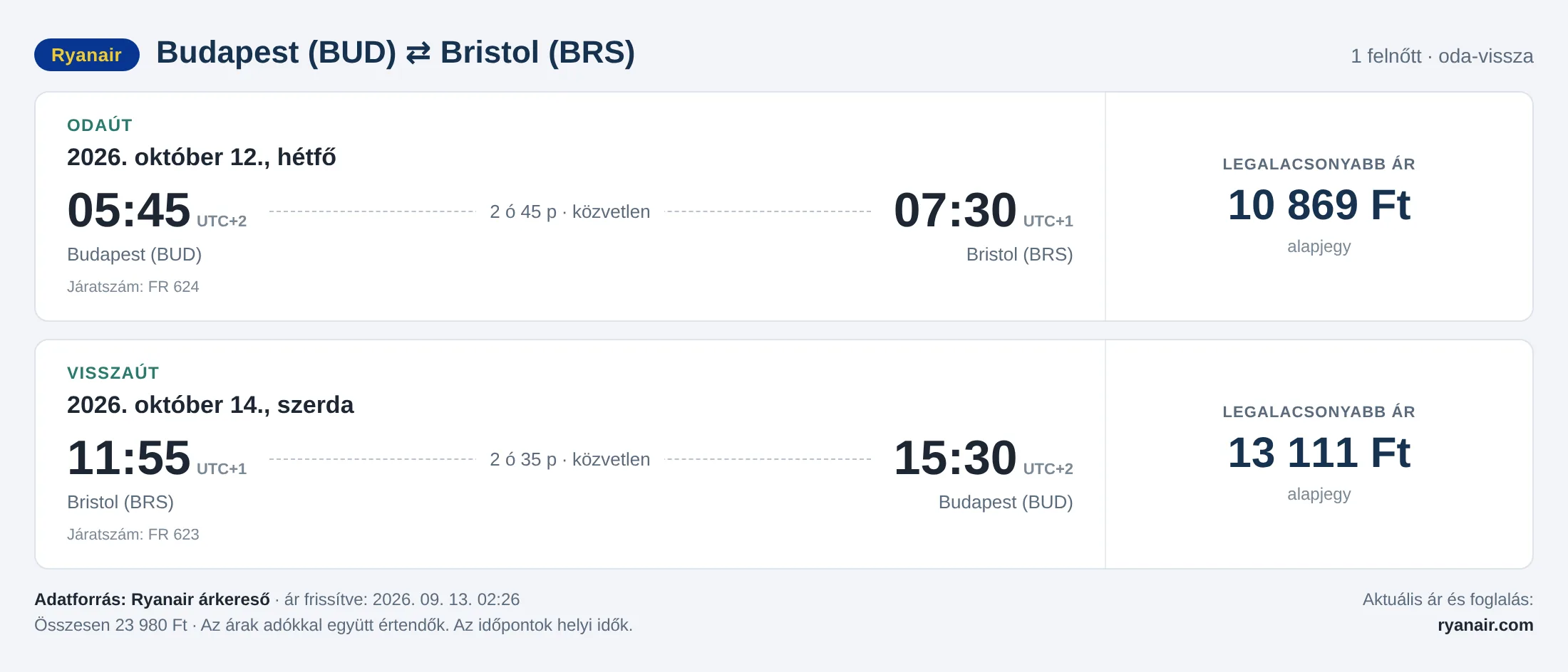 Repülőjegy Bristolba Budapestről – árkártya: 23 980 Ft oda-vissza, Ryanair