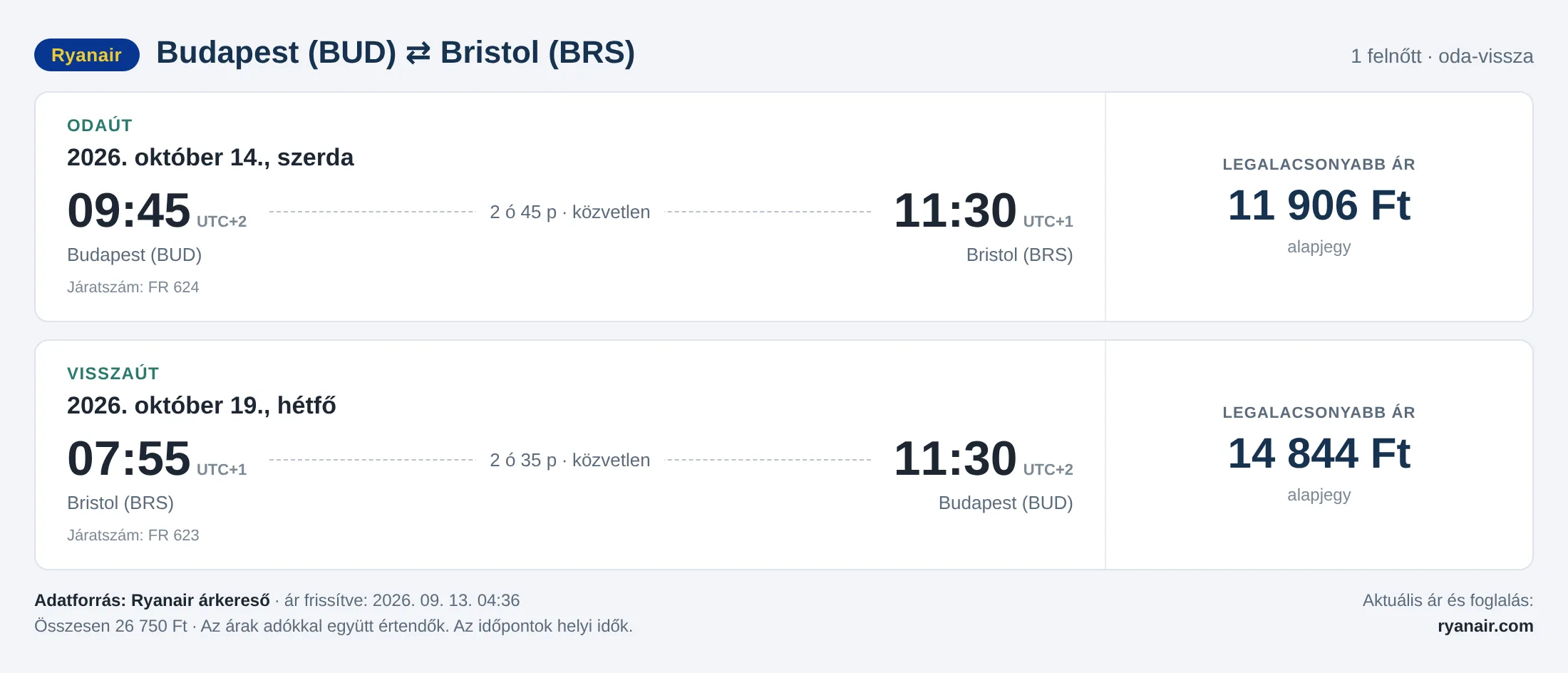 Repülőjegy Bristolba Budapestről – árkártya: 26 750 Ft oda-vissza, Ryanair