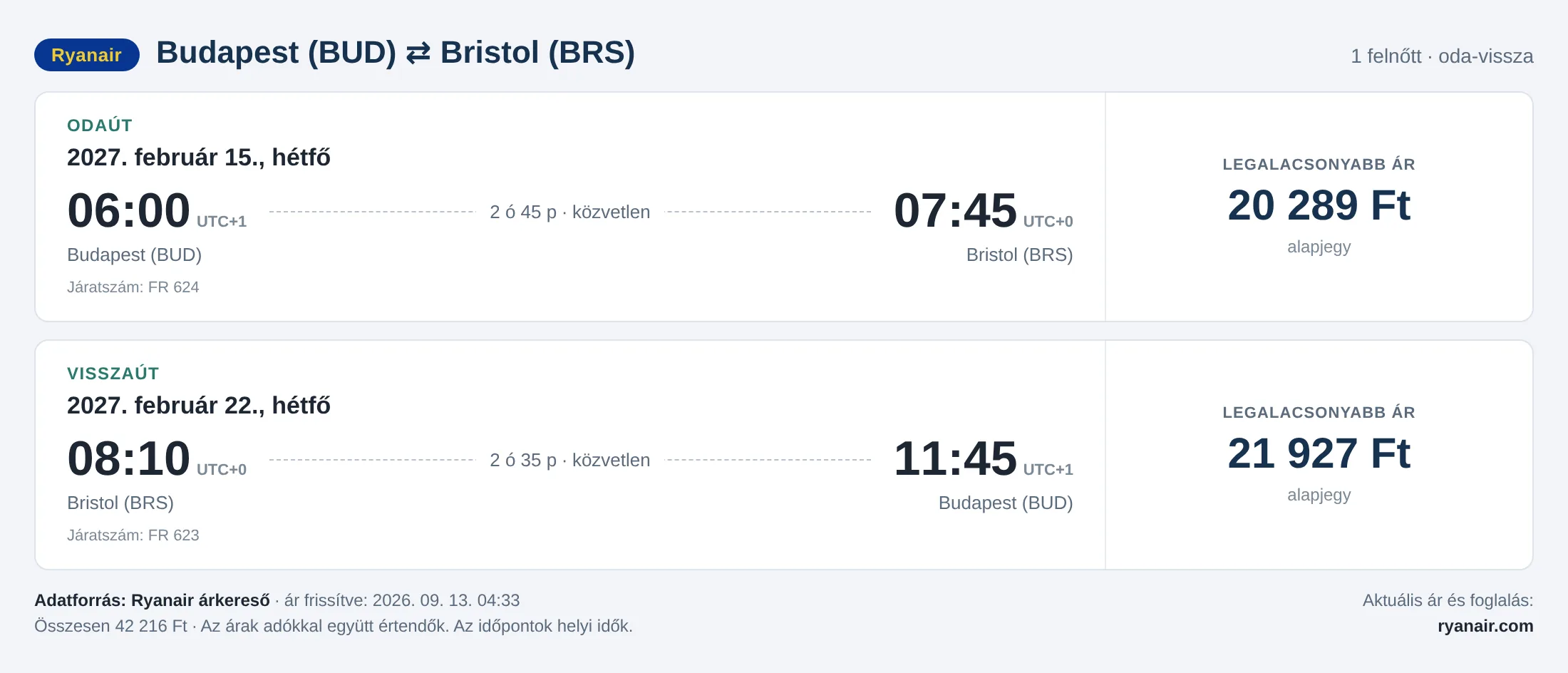 Repülőjegy Bristolba Budapestről – árkártya: 42 216 Ft oda-vissza, Ryanair