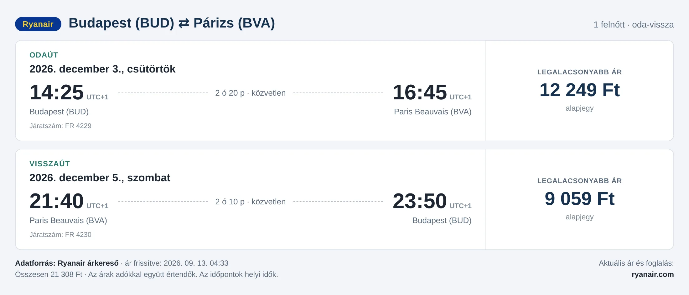 Repülőjegy Párizsba Budapestről – árkártya: 21 308 Ft oda-vissza, Ryanair