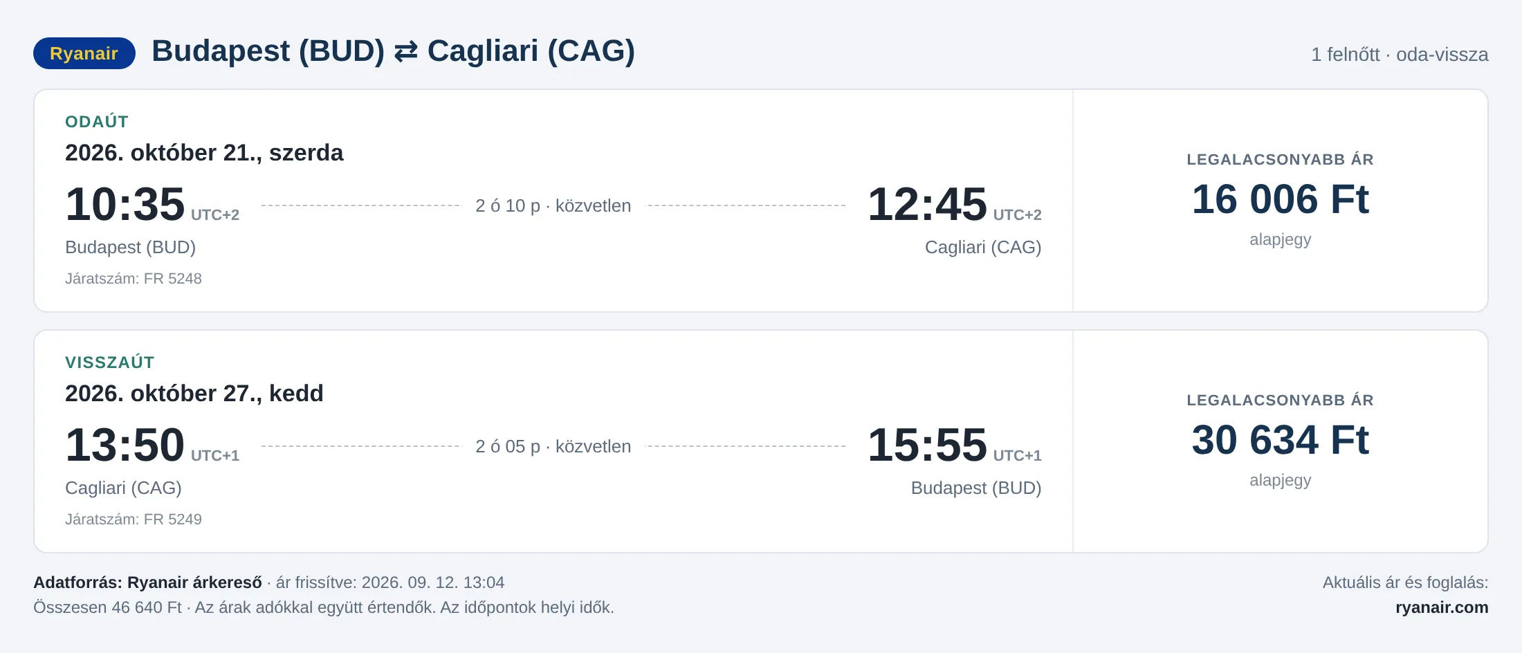 Repülőjegy Cagliariba Budapestről – árkártya: 46 640 Ft oda-vissza, Ryanair