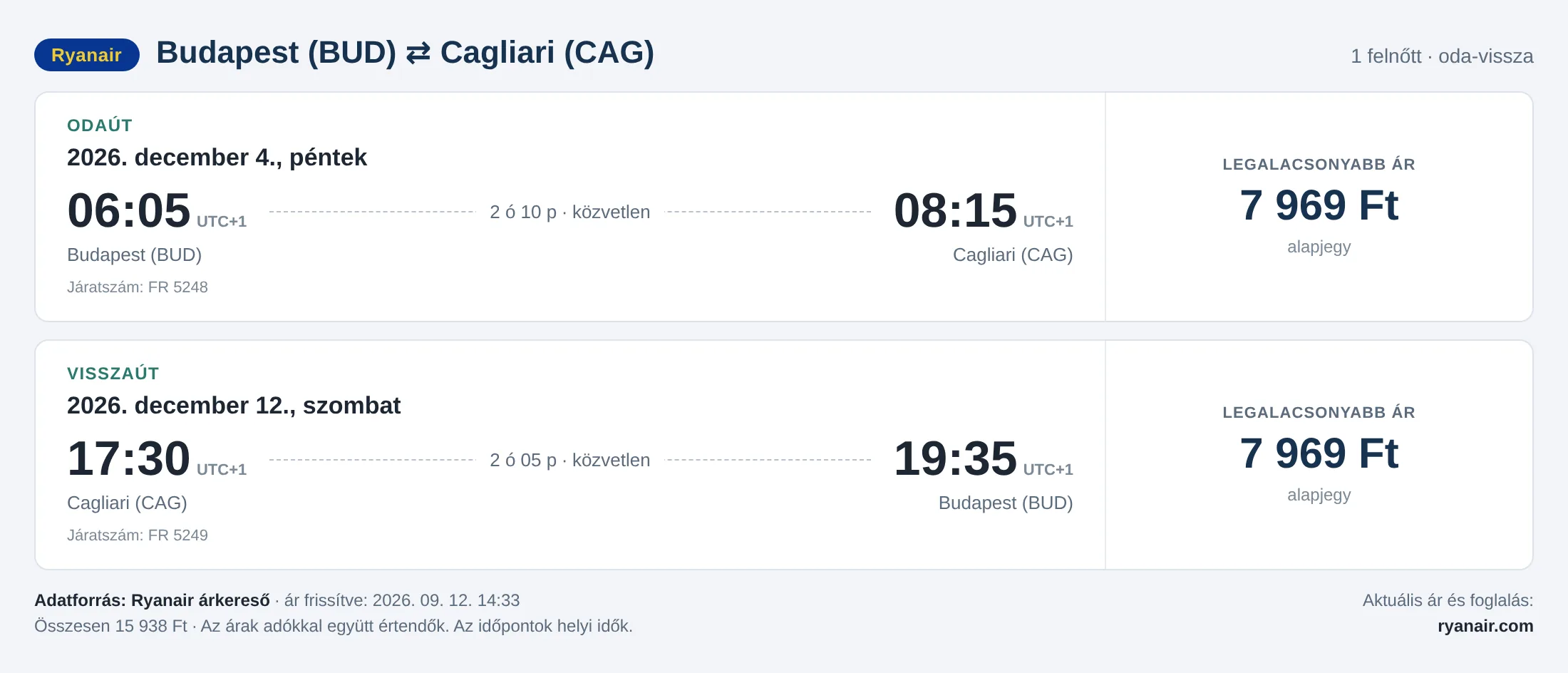 Repülőjegy Cagliariba Budapestről – árkártya: 15 938 Ft oda-vissza, Ryanair