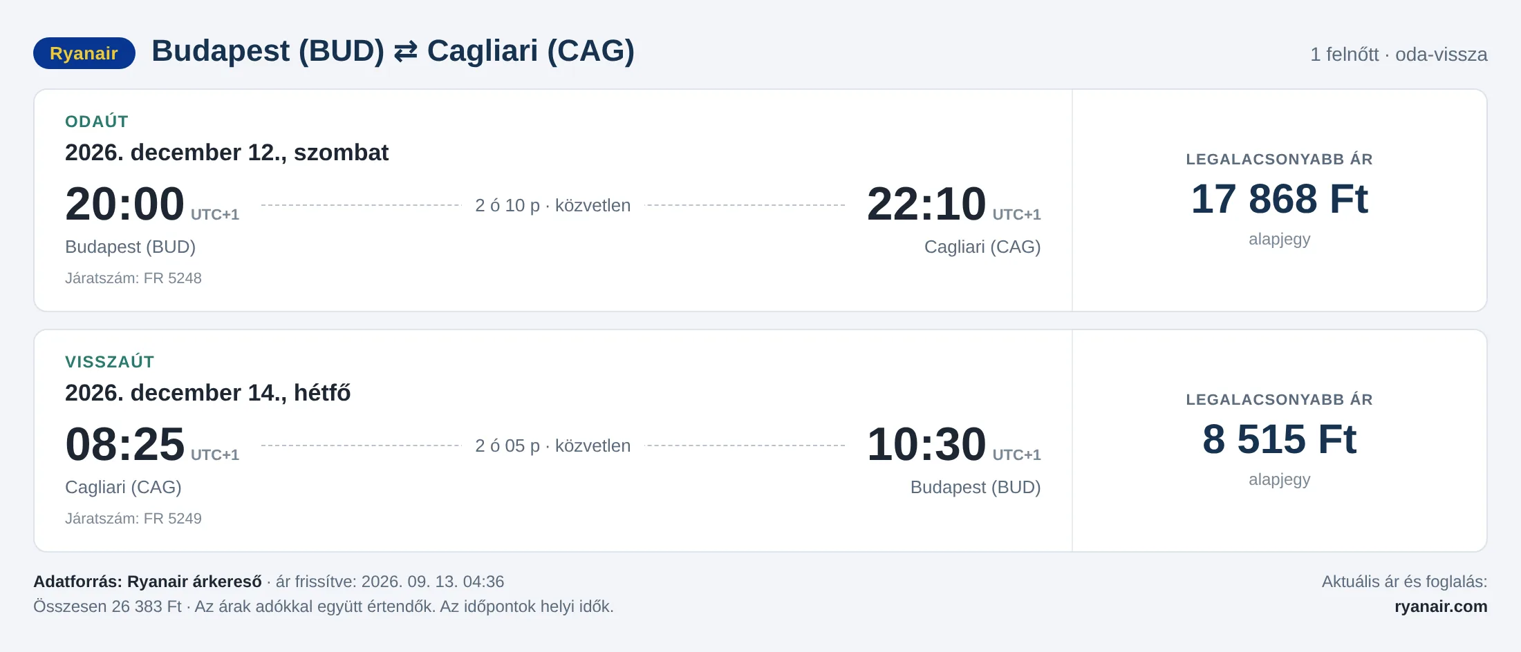 Repülőjegy Cagliariba Budapestről – árkártya: 26 383 Ft oda-vissza, Ryanair