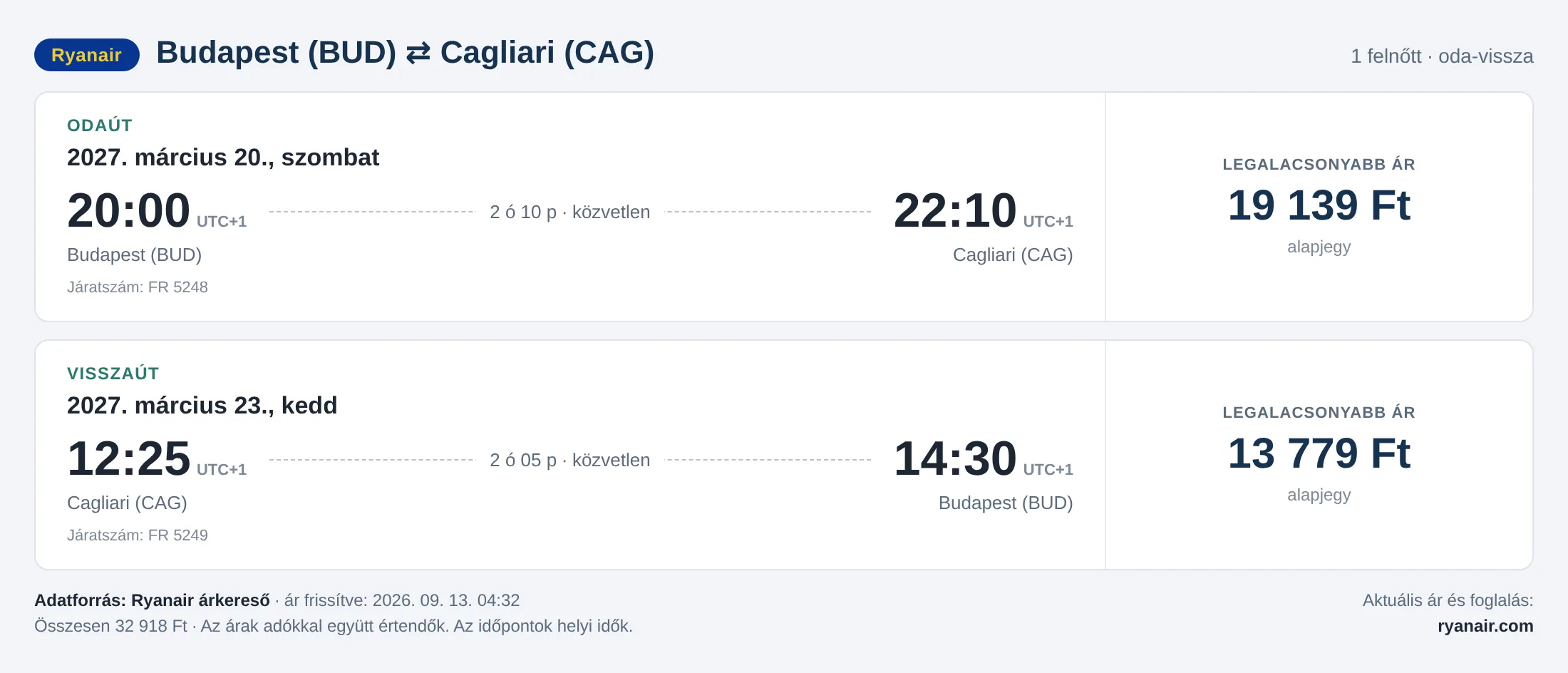 Repülőjegy Cagliariba Budapestről – árkártya: 32 918 Ft oda-vissza, Ryanair