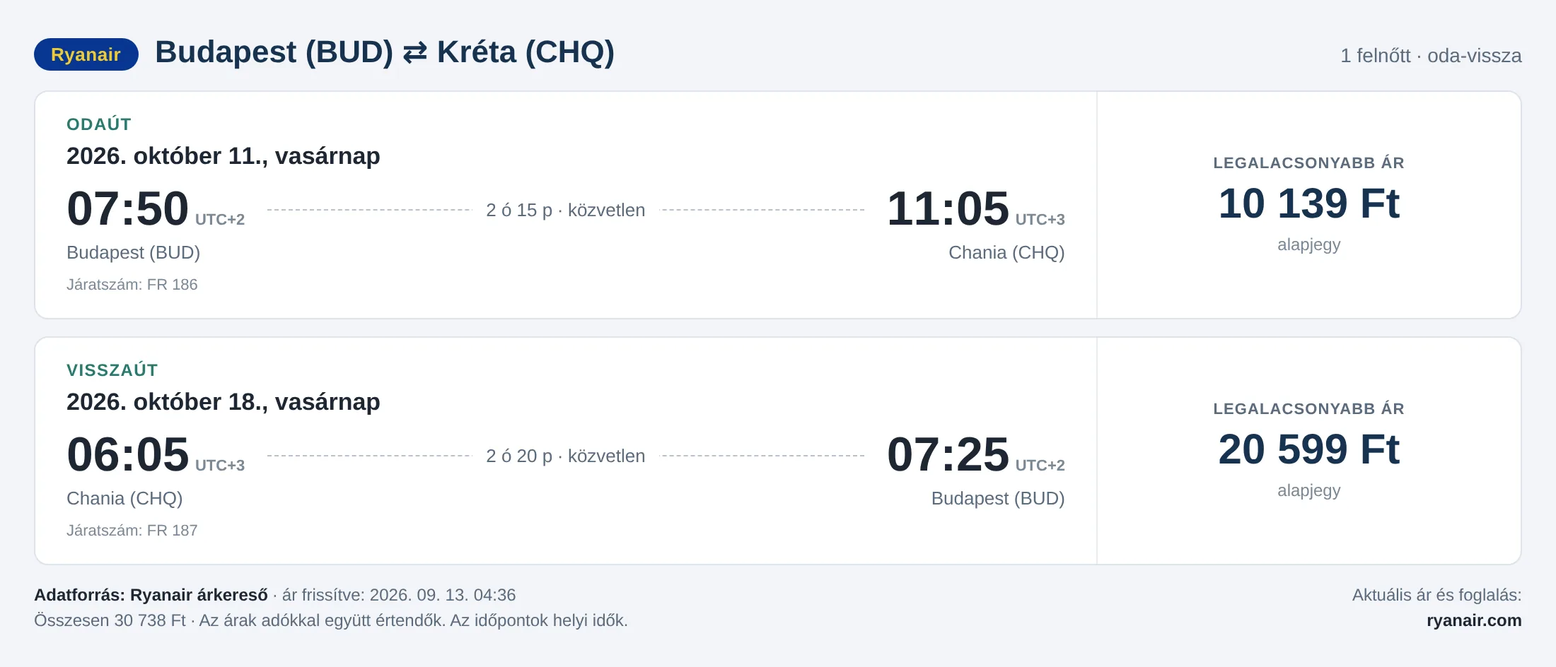Repülőjegy Krétára Budapestről – árkártya: 30 738 Ft oda-vissza, Ryanair