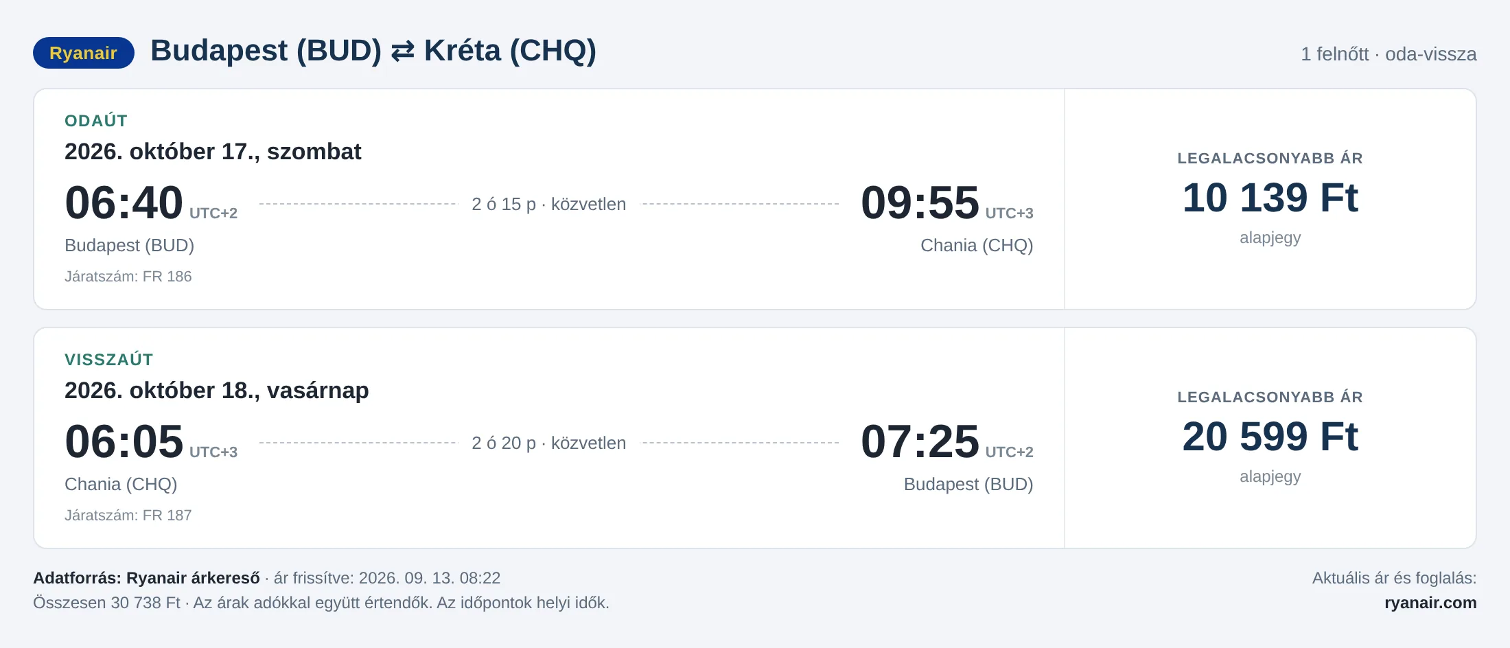 Repülőjegy Krétára Budapestről – árkártya: 30 738 Ft oda-vissza, Ryanair