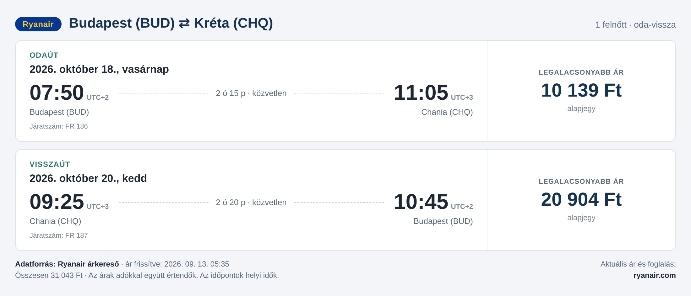 Repülőjegy Krétára Budapestről – árkártya: 31 043 Ft oda-vissza, Ryanair