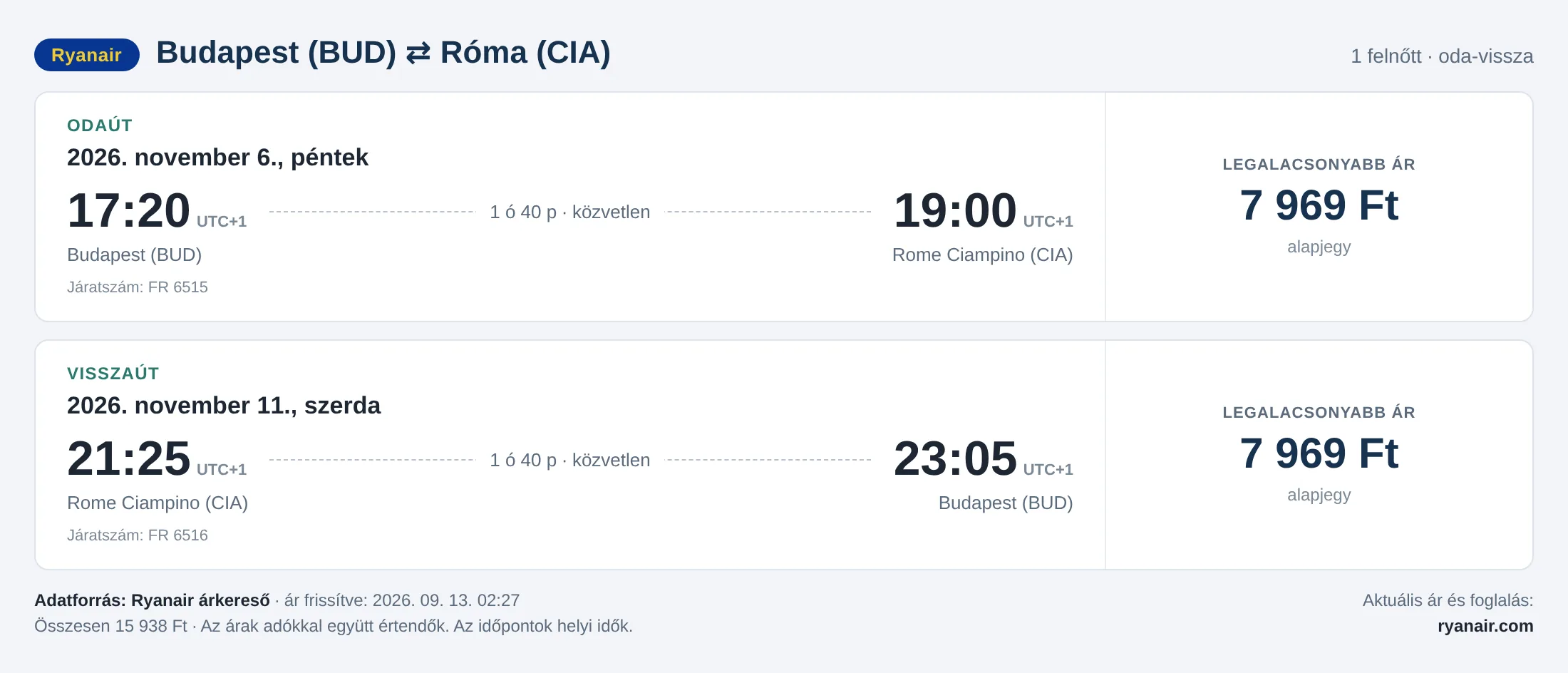 Repülőjegy Rómába Budapestről – árkártya: 15 938 Ft oda-vissza, Ryanair