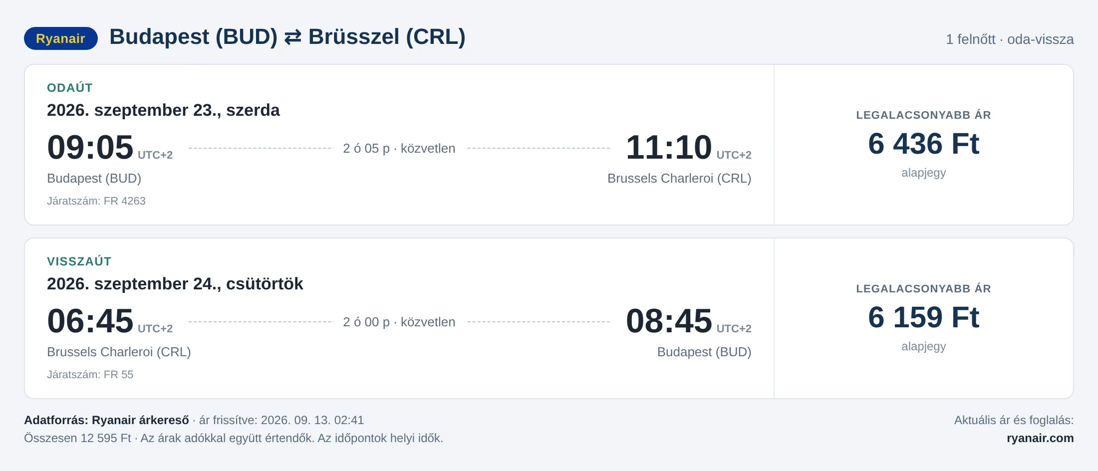Repülőjegy Brüsszelbe Budapestről – árkártya: 12 595 Ft oda-vissza, Ryanair