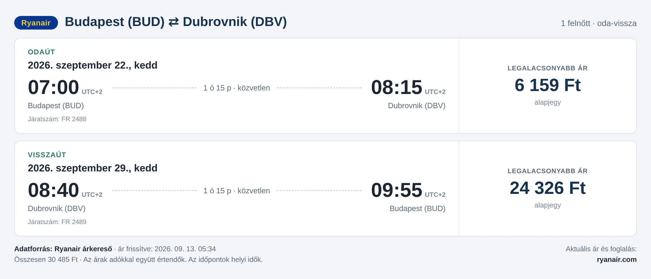 Repülőjegy Dubrovnikba Budapestről – árkártya: 30 485 Ft oda-vissza, Ryanair