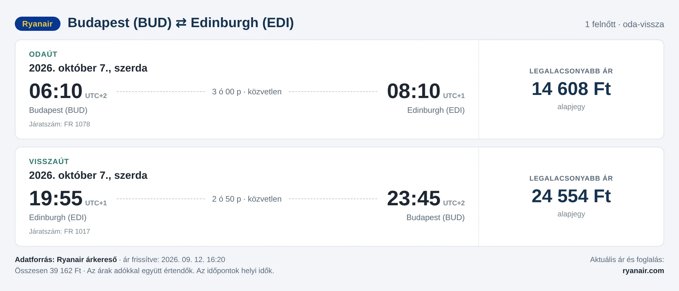 Repülőjegy Edinburgh-ba Budapestről – árkártya: 39 162 Ft oda-vissza, Ryanair