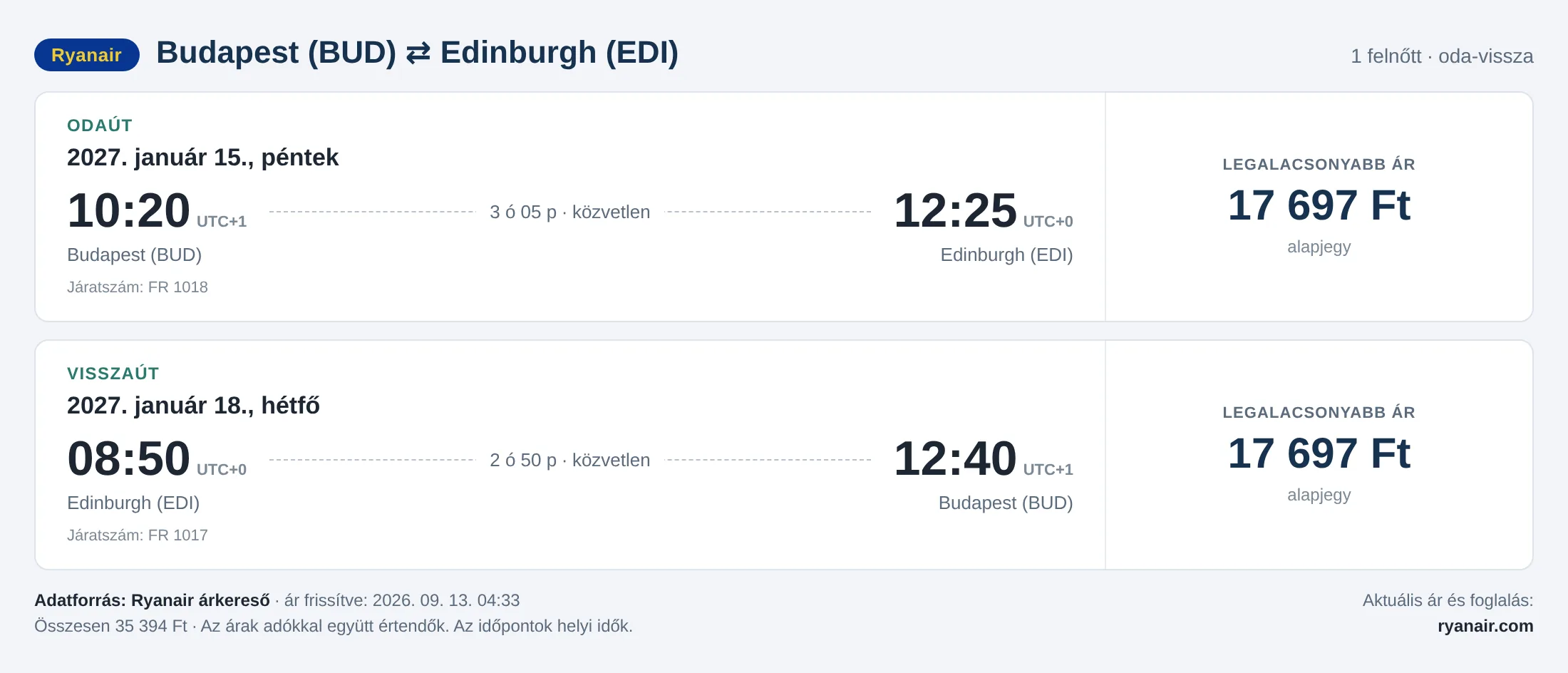 Repülőjegy Edinburgh-ba Budapestről – árkártya: 35 394 Ft oda-vissza, Ryanair
